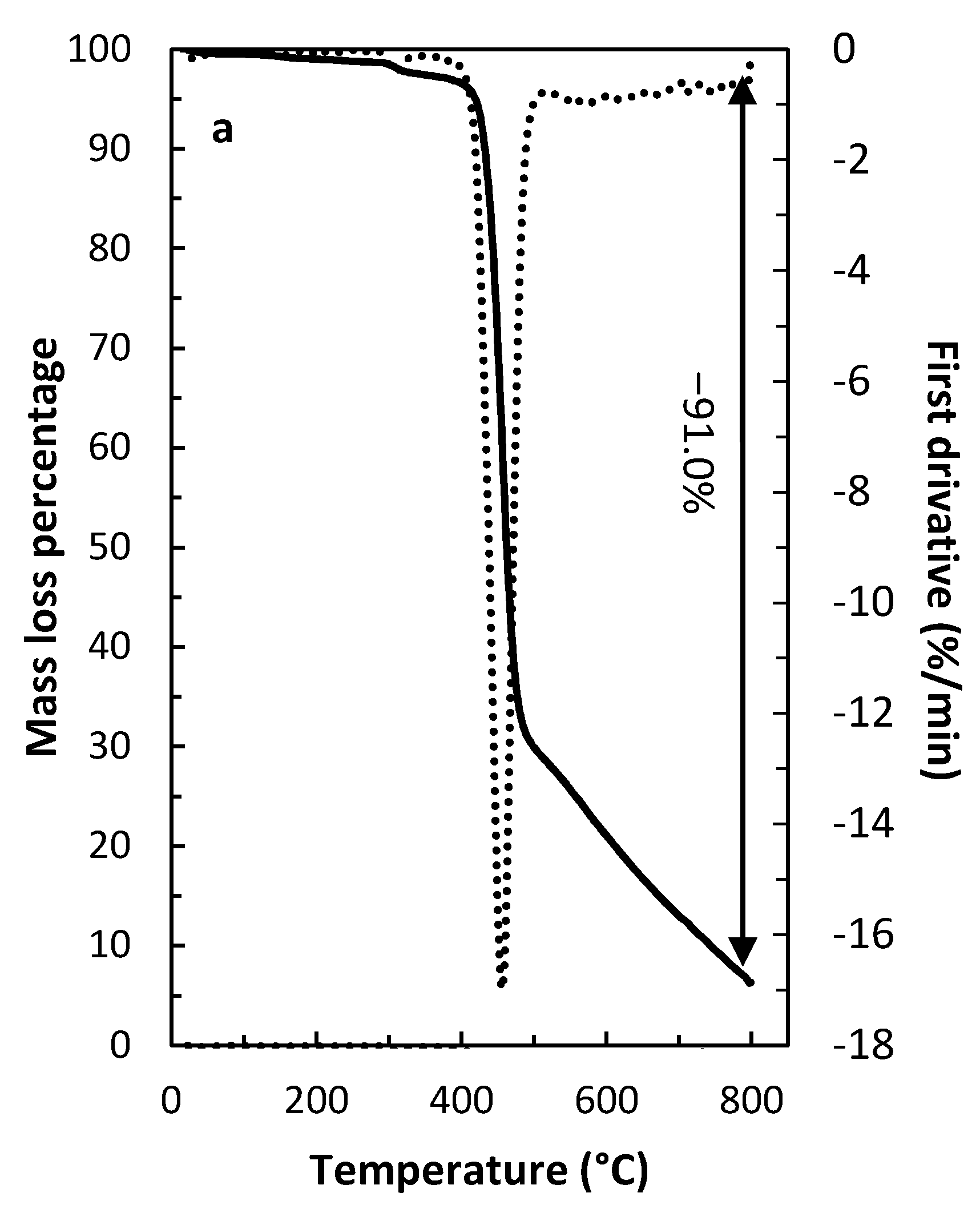 Membranes 12 00090 g013a