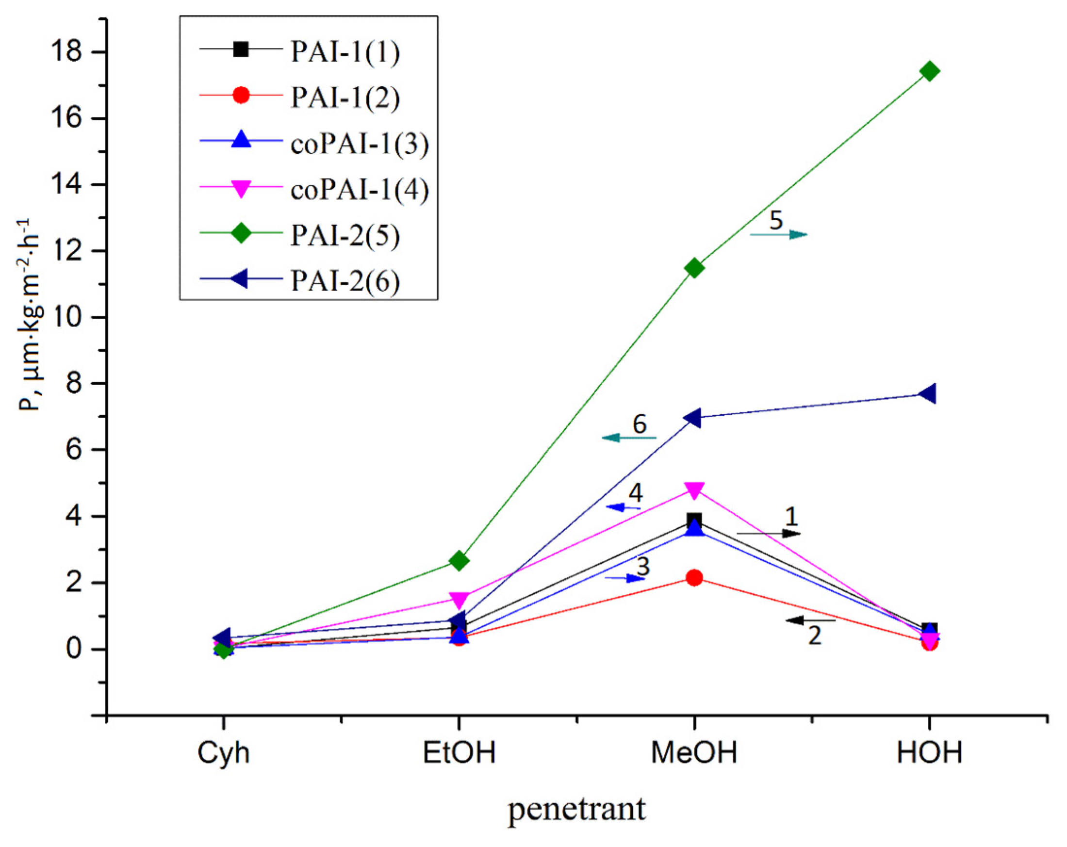 Membranes 12 00091 g012 550