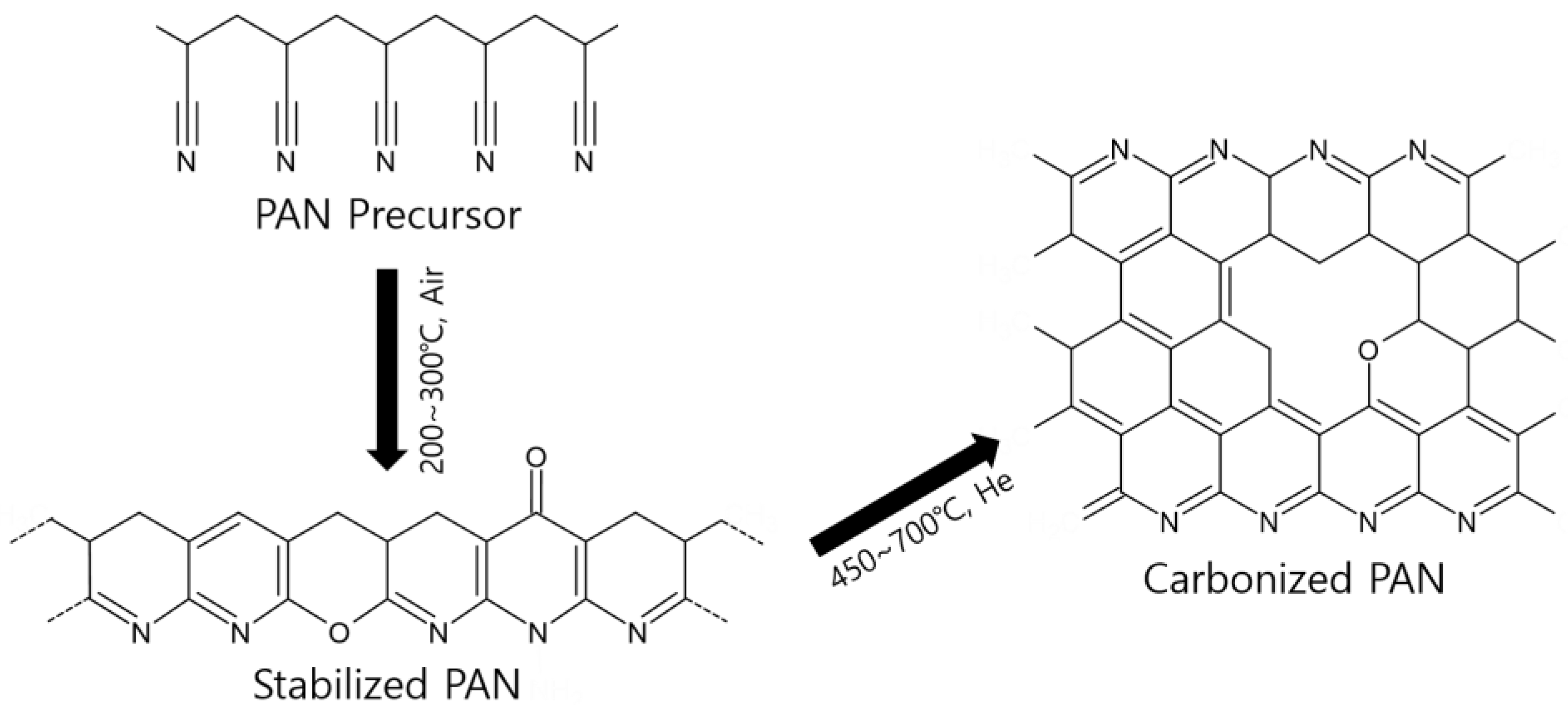 Membranes 12 00093 g001 550