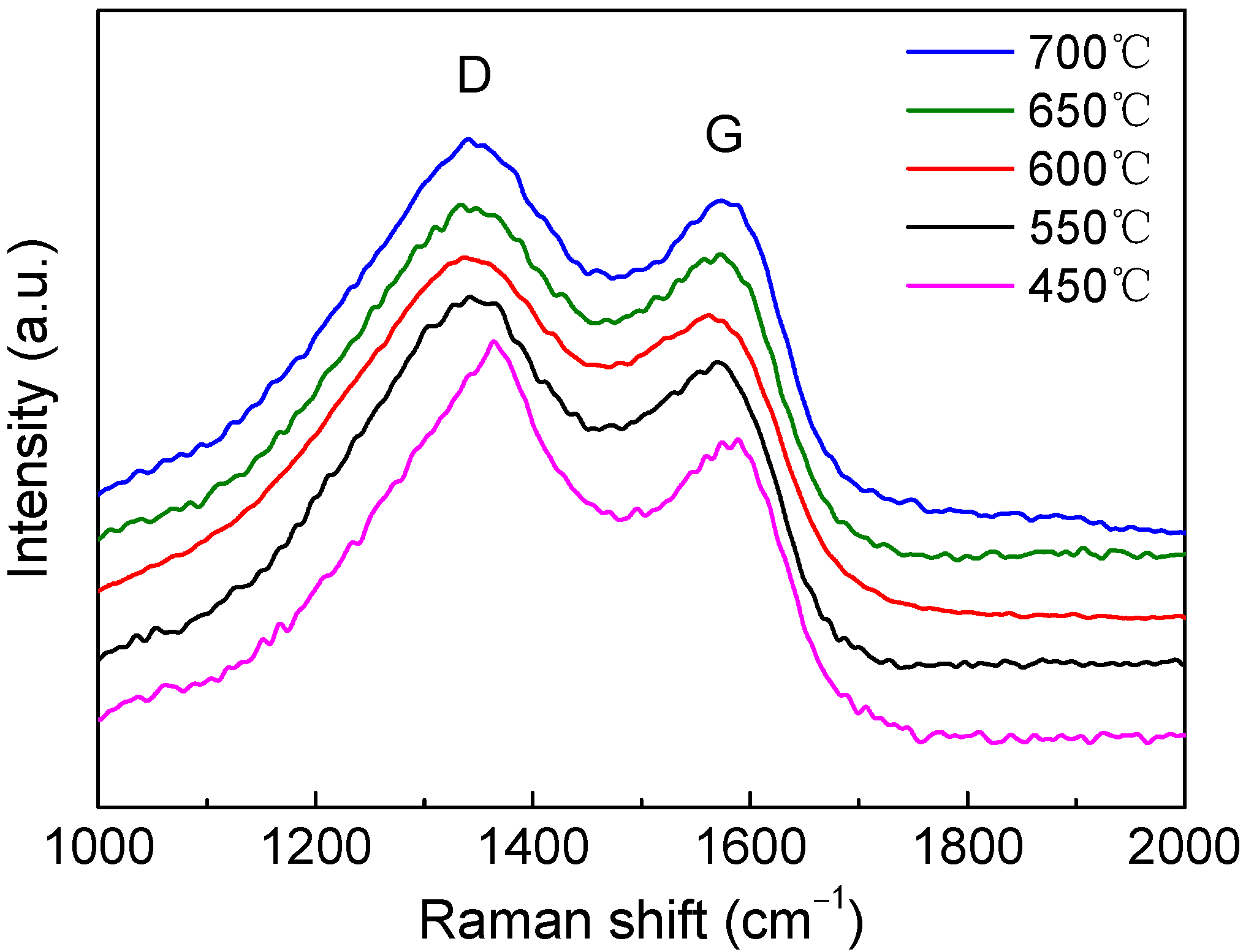 Membranes 12 00093 g005 550