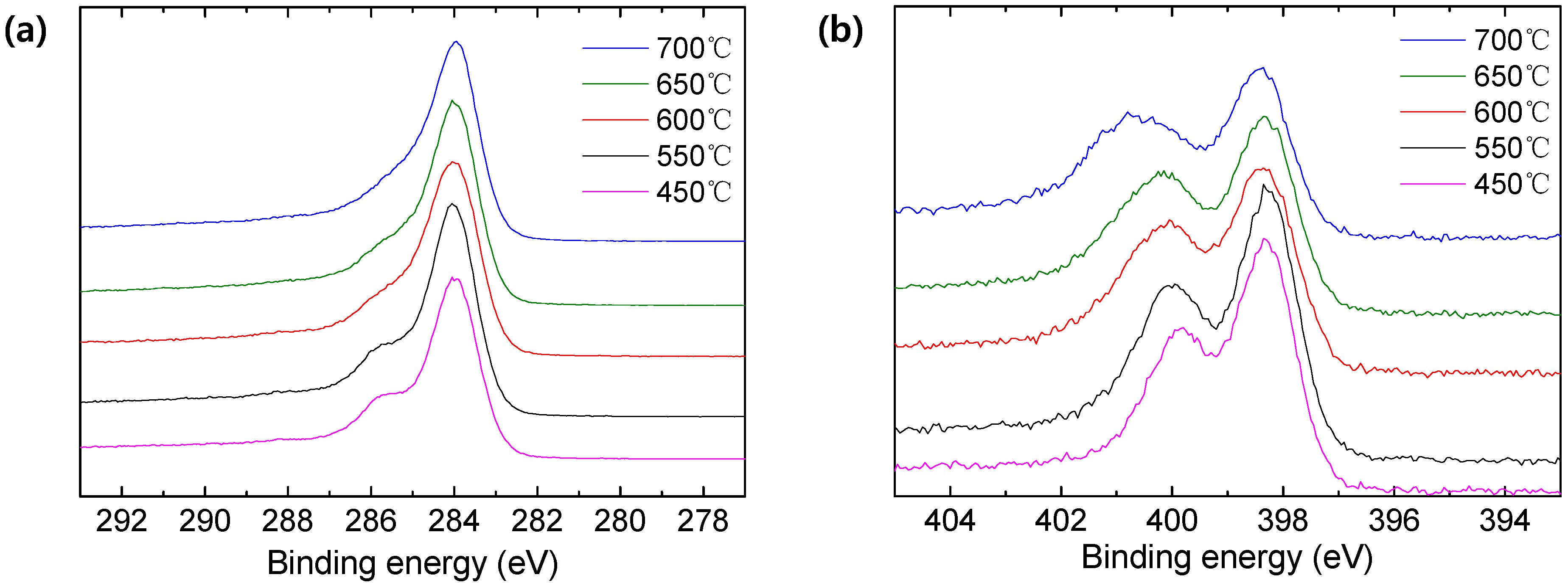 Membranes 12 00093 g006 550