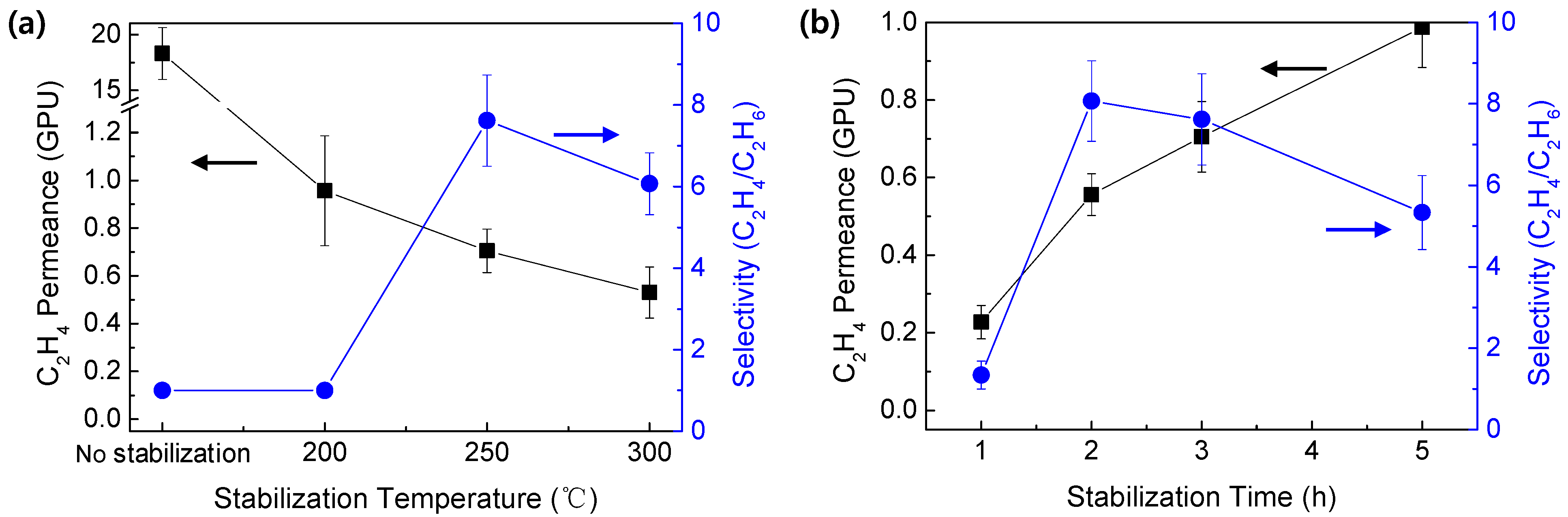Membranes 12 00093 g007 550