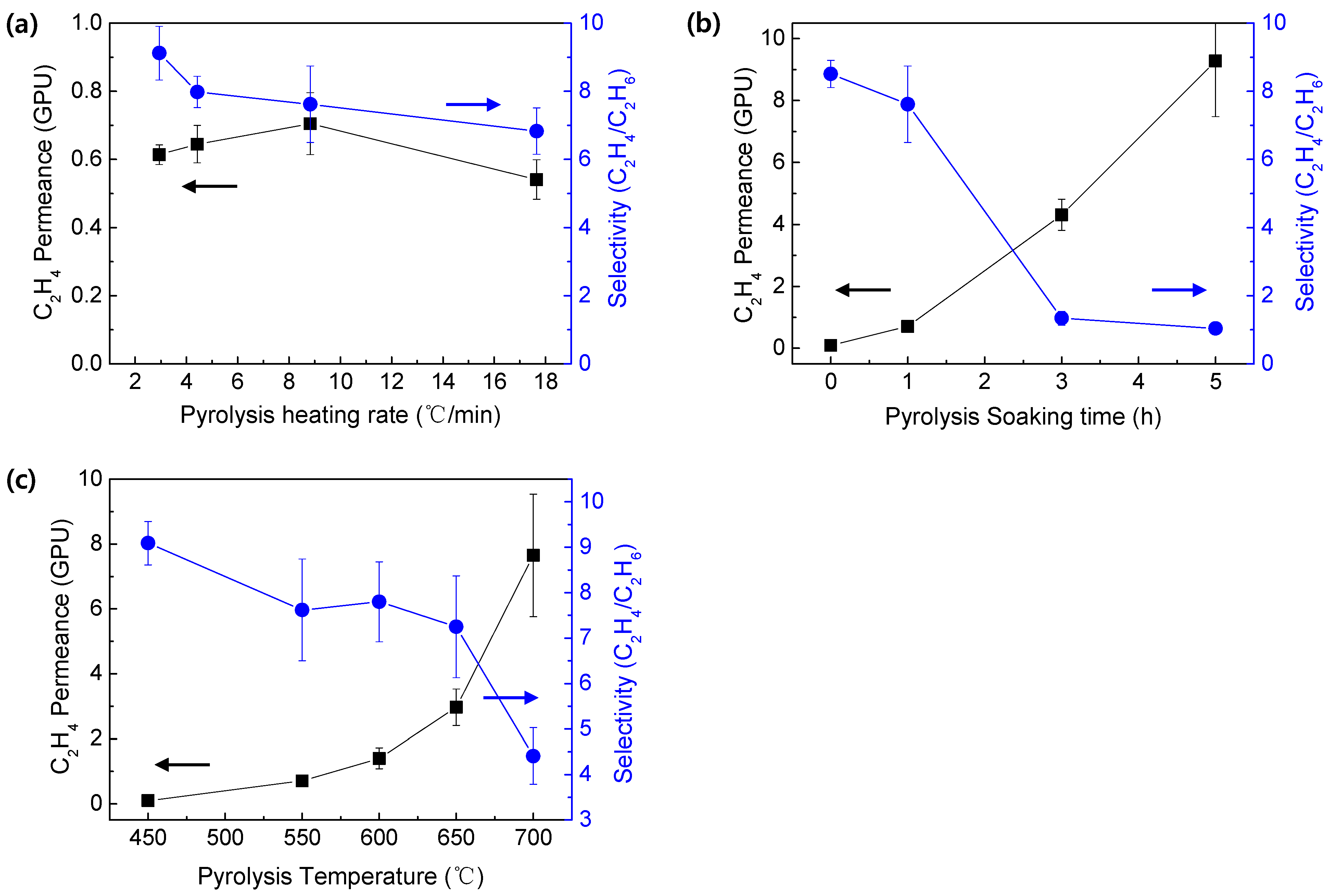 Membranes 12 00093 g008 550
