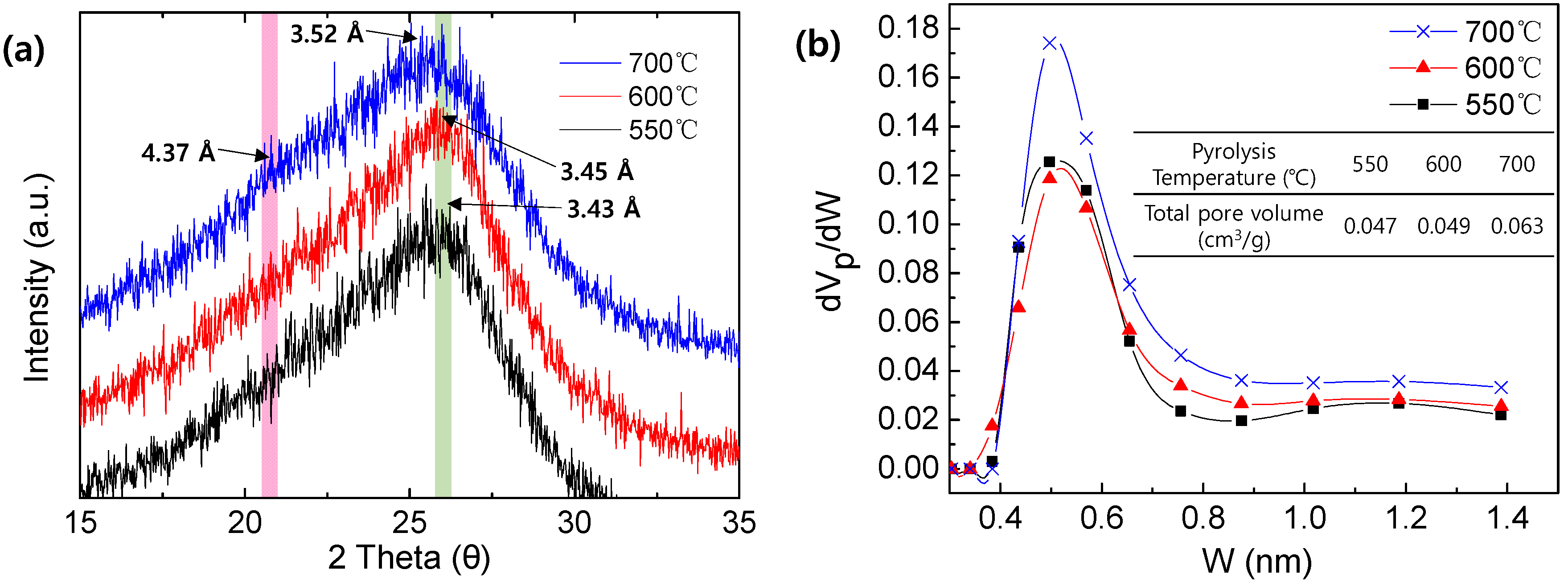 Membranes 12 00093 g009 550