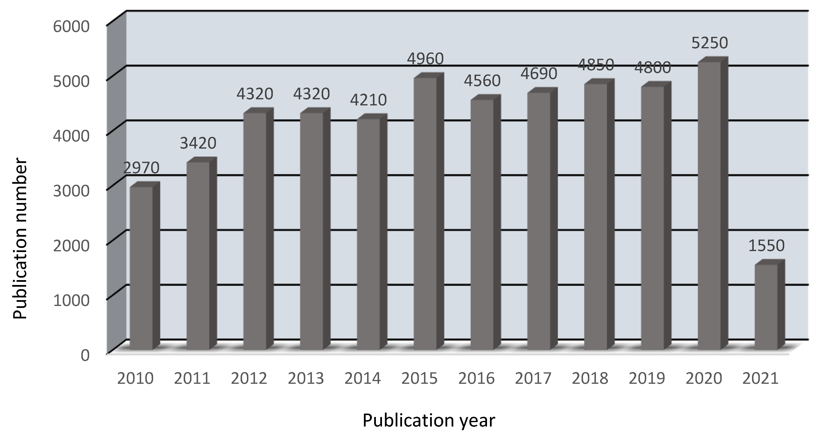 Membranes 12 00095 g002