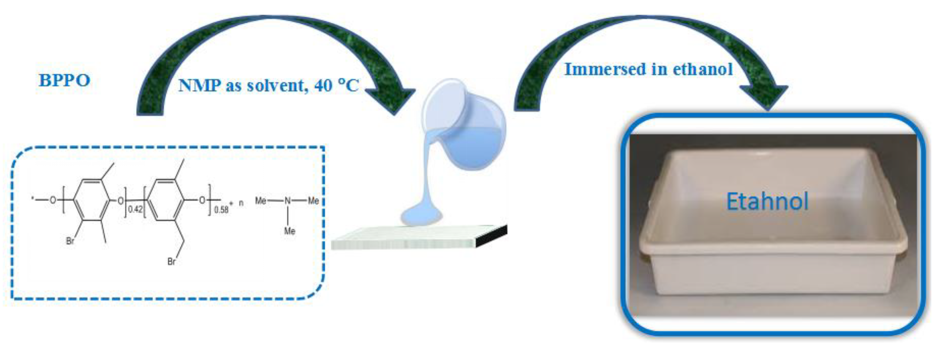 Membranes 12 00095 g005
