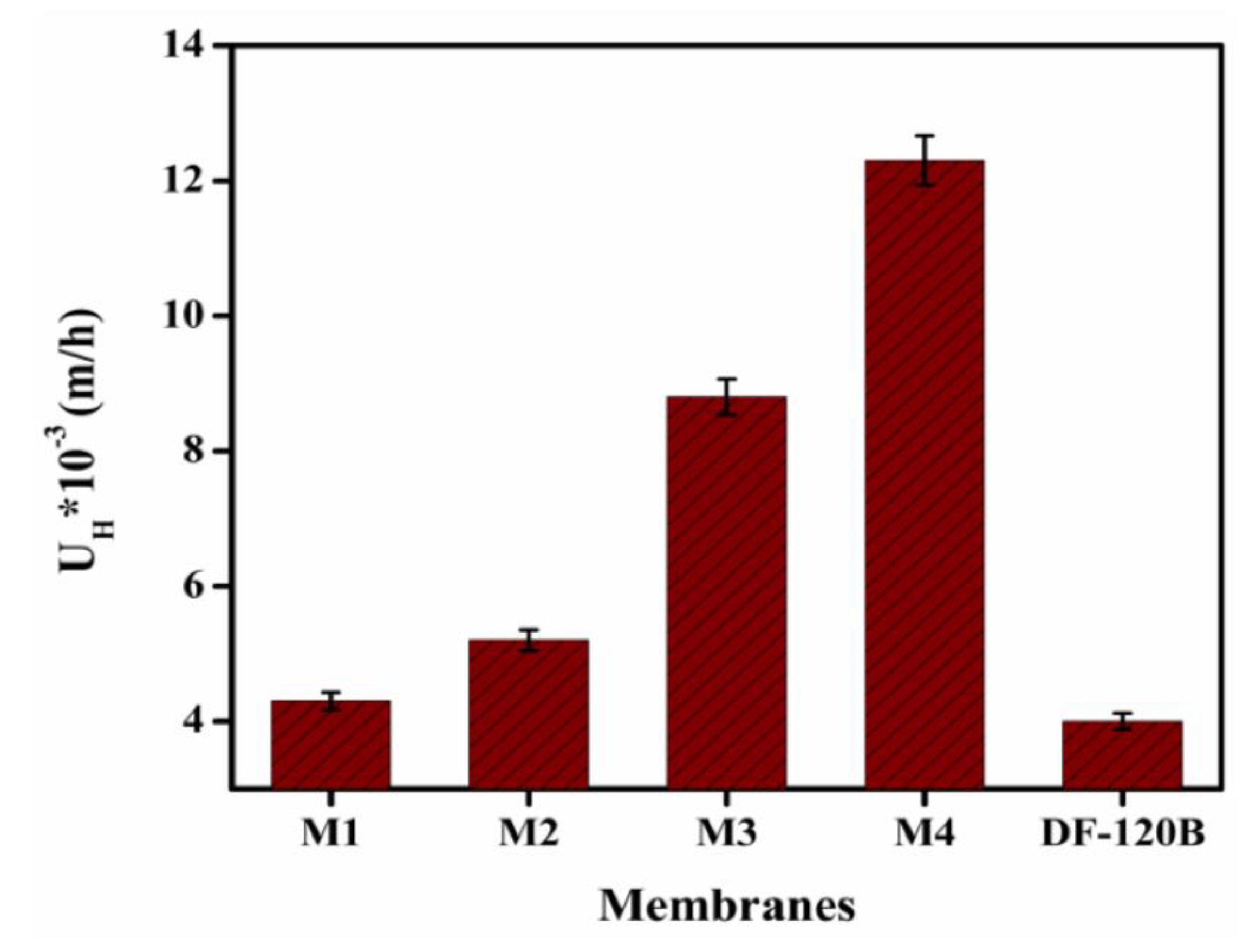 Membranes 12 00095 g013
