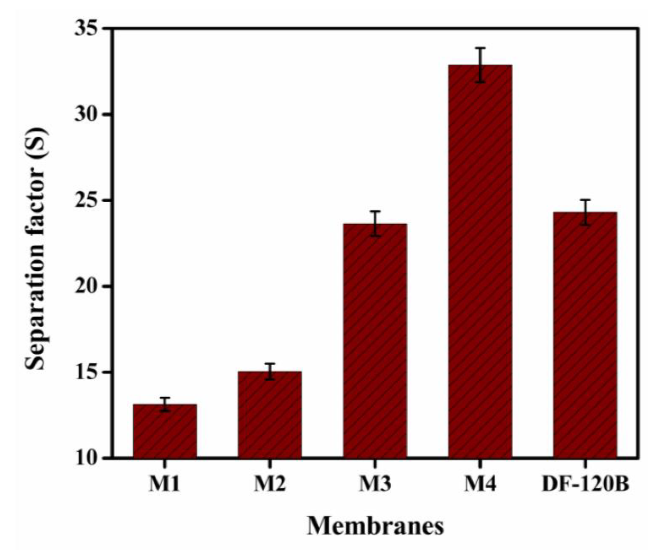 Membranes 12 00095 g014
