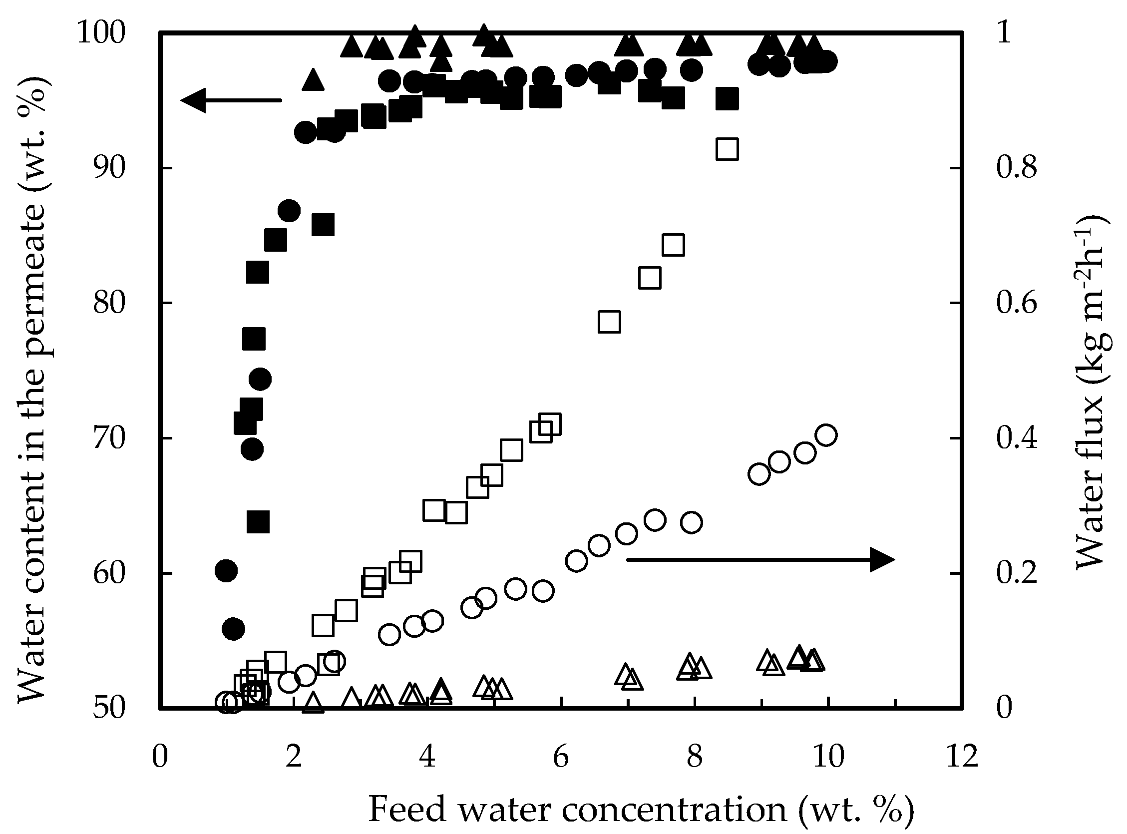 Membranes 12 00096 g001 550