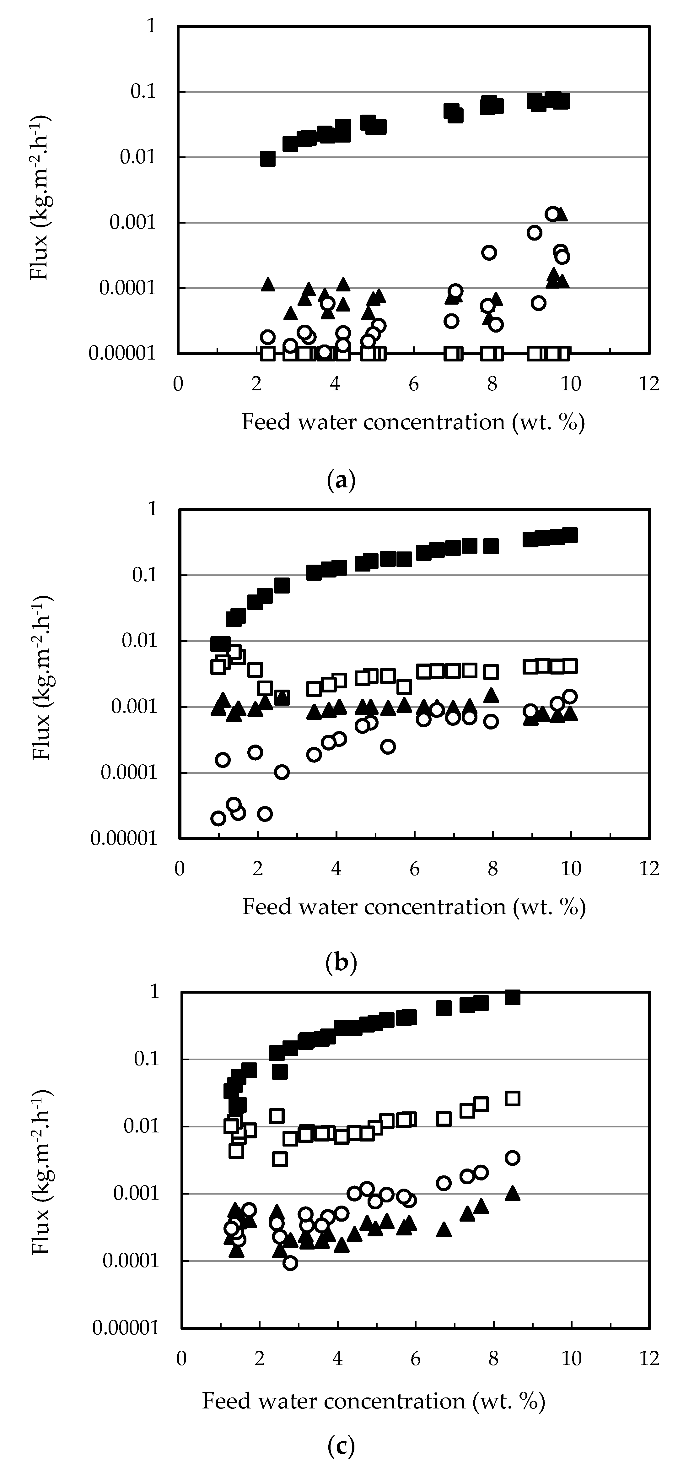 Membranes 12 00096 g002 550