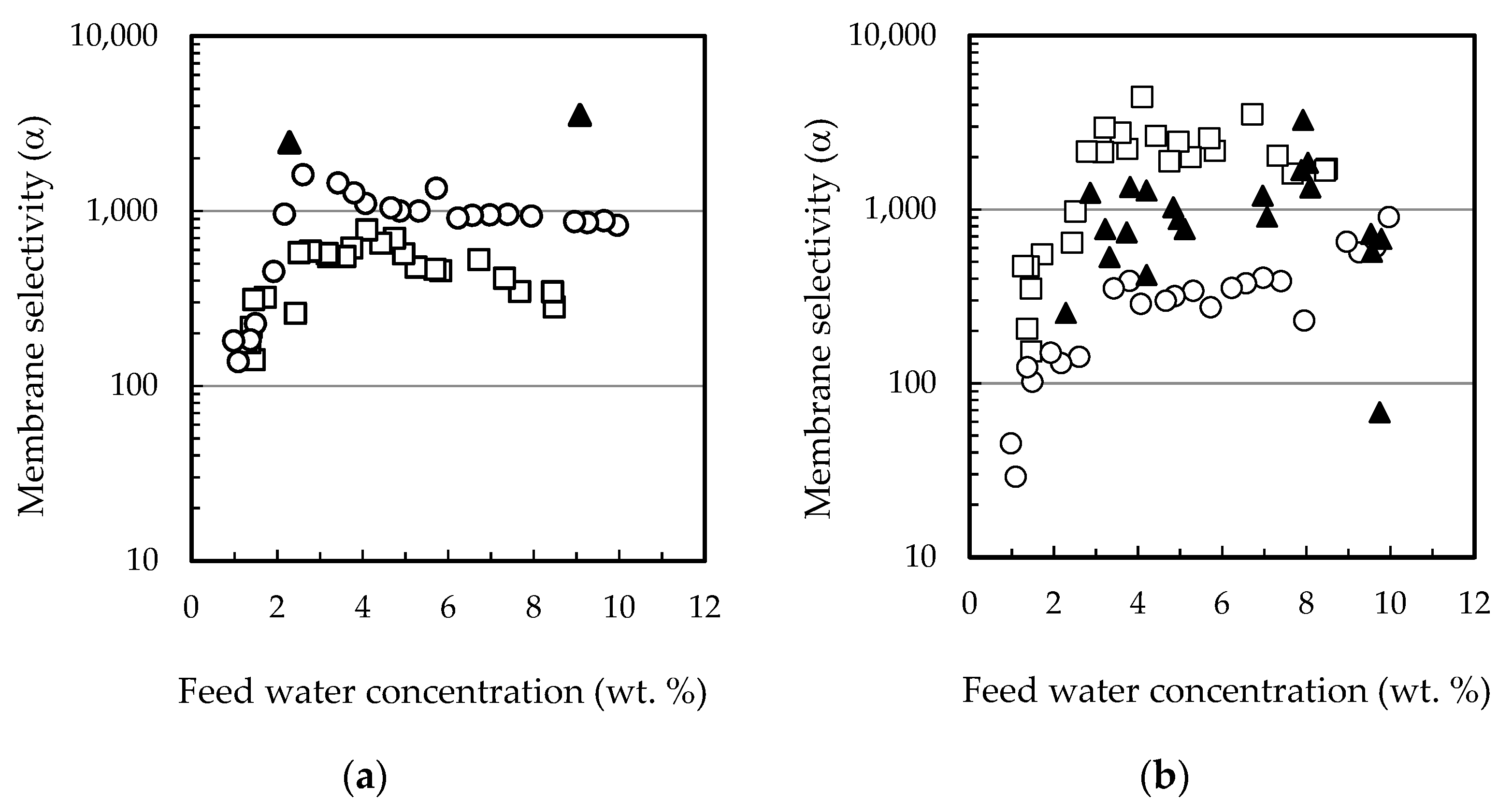 Membranes 12 00096 g003 550