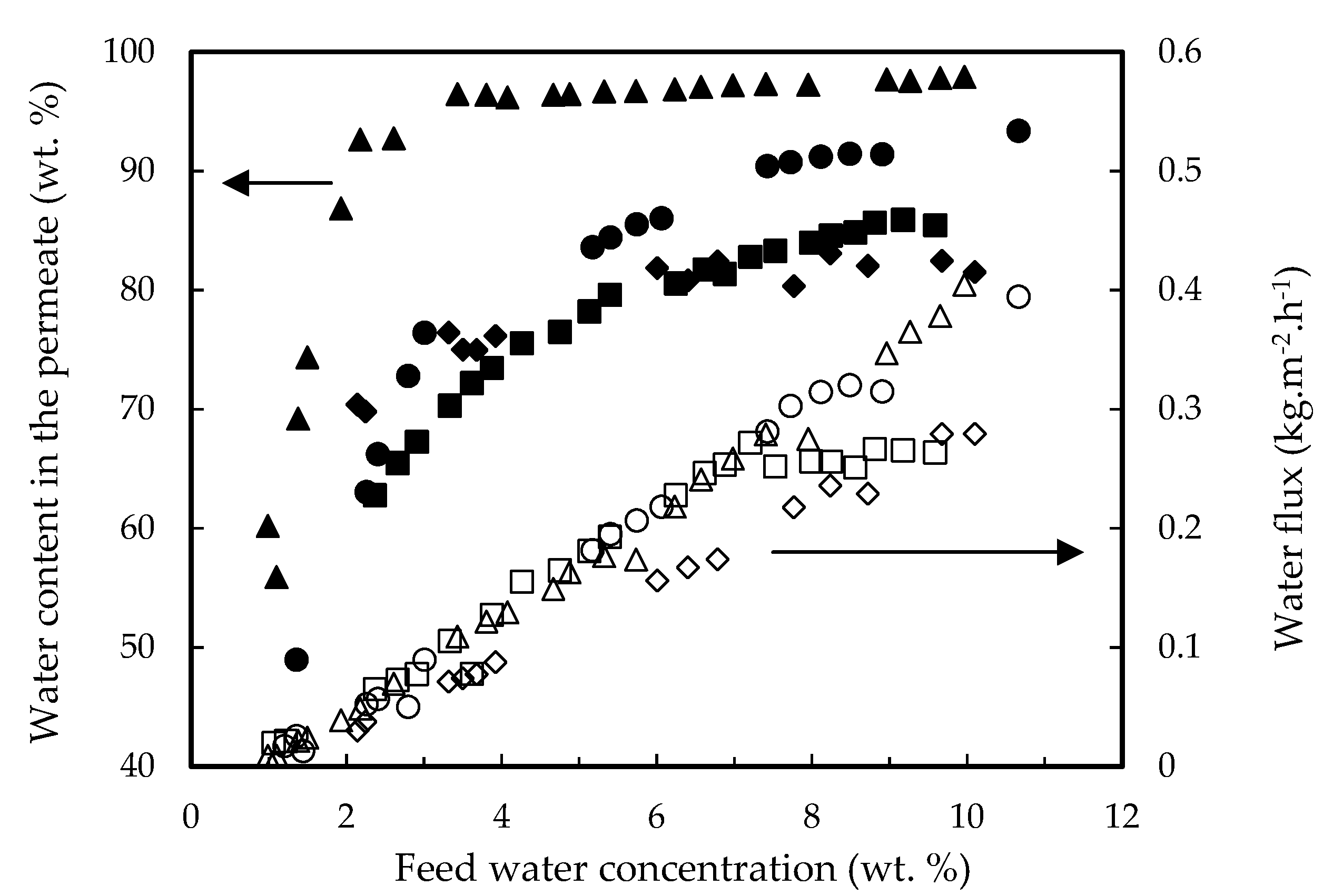 Membranes 12 00096 g004 550