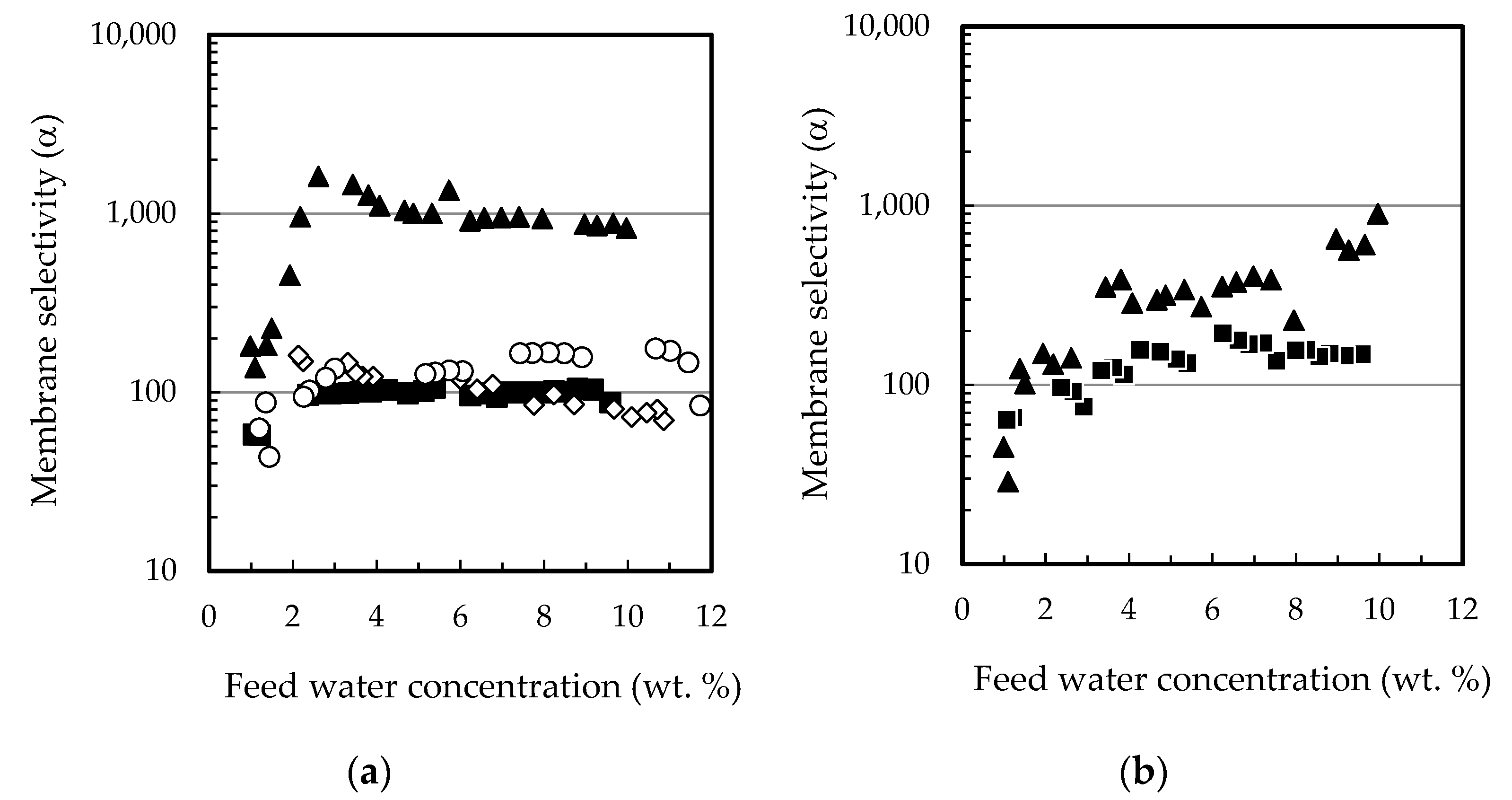 Membranes 12 00096 g006 550