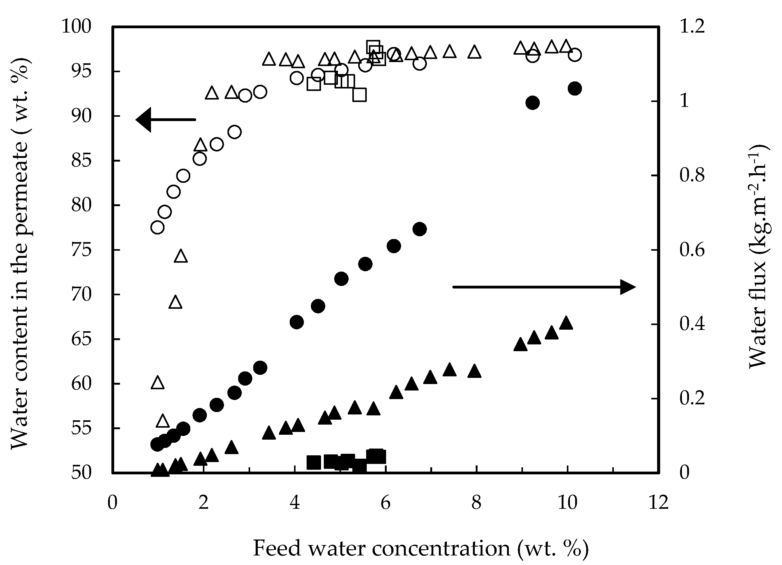 Membranes 12 00096 g008 550