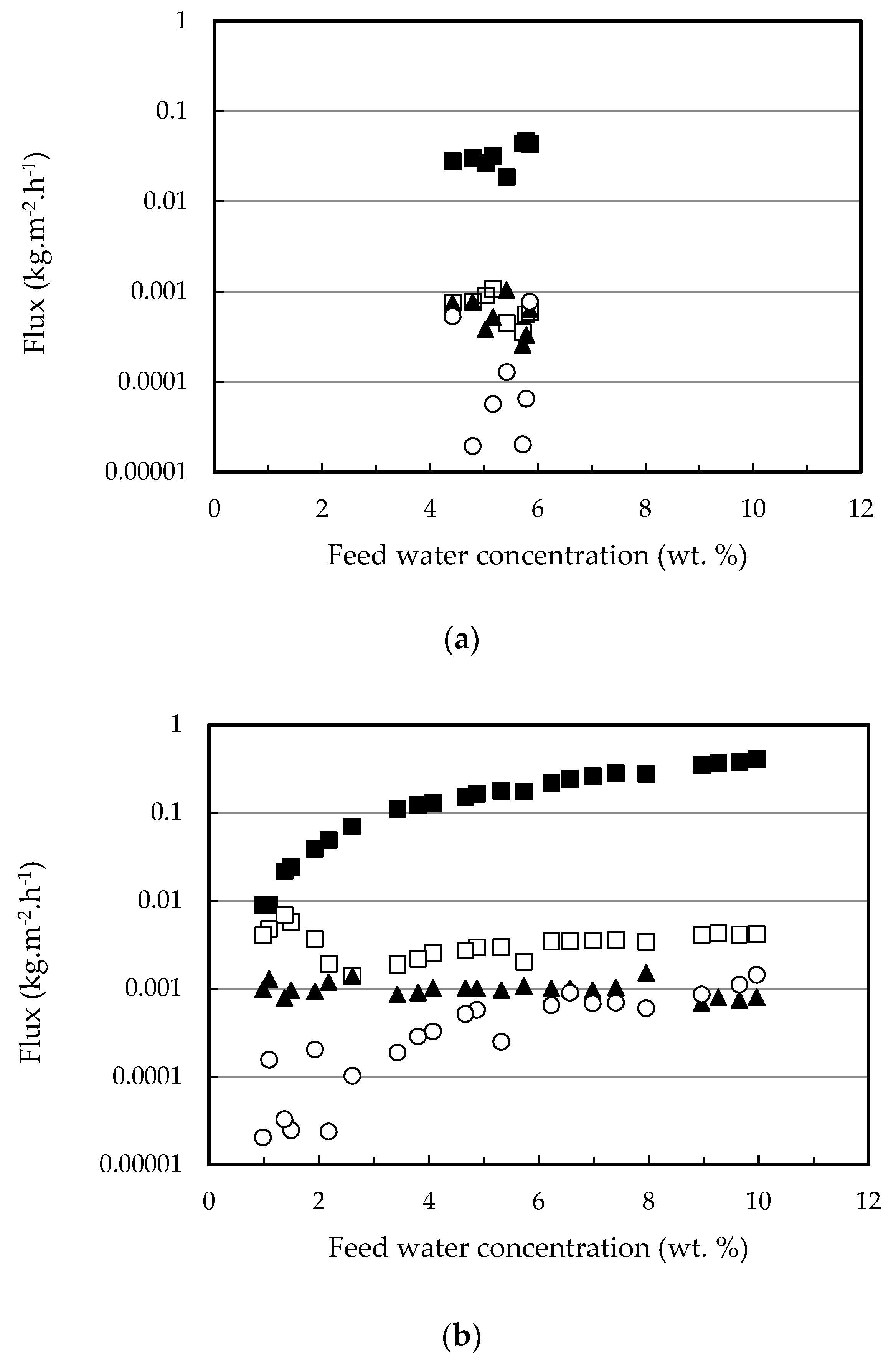 Membranes 12 00096 g009a 550