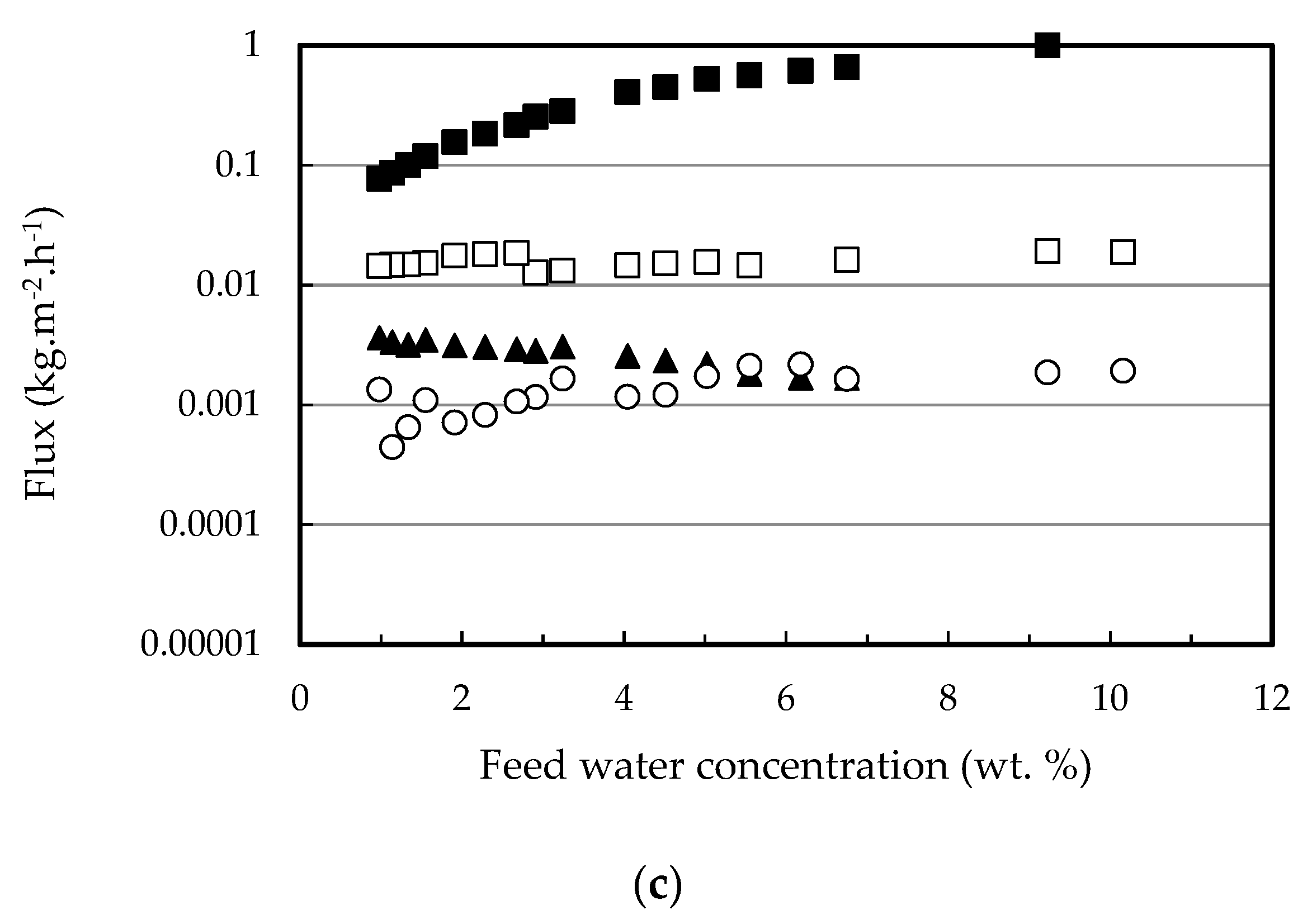 Membranes 12 00096 g009b 550