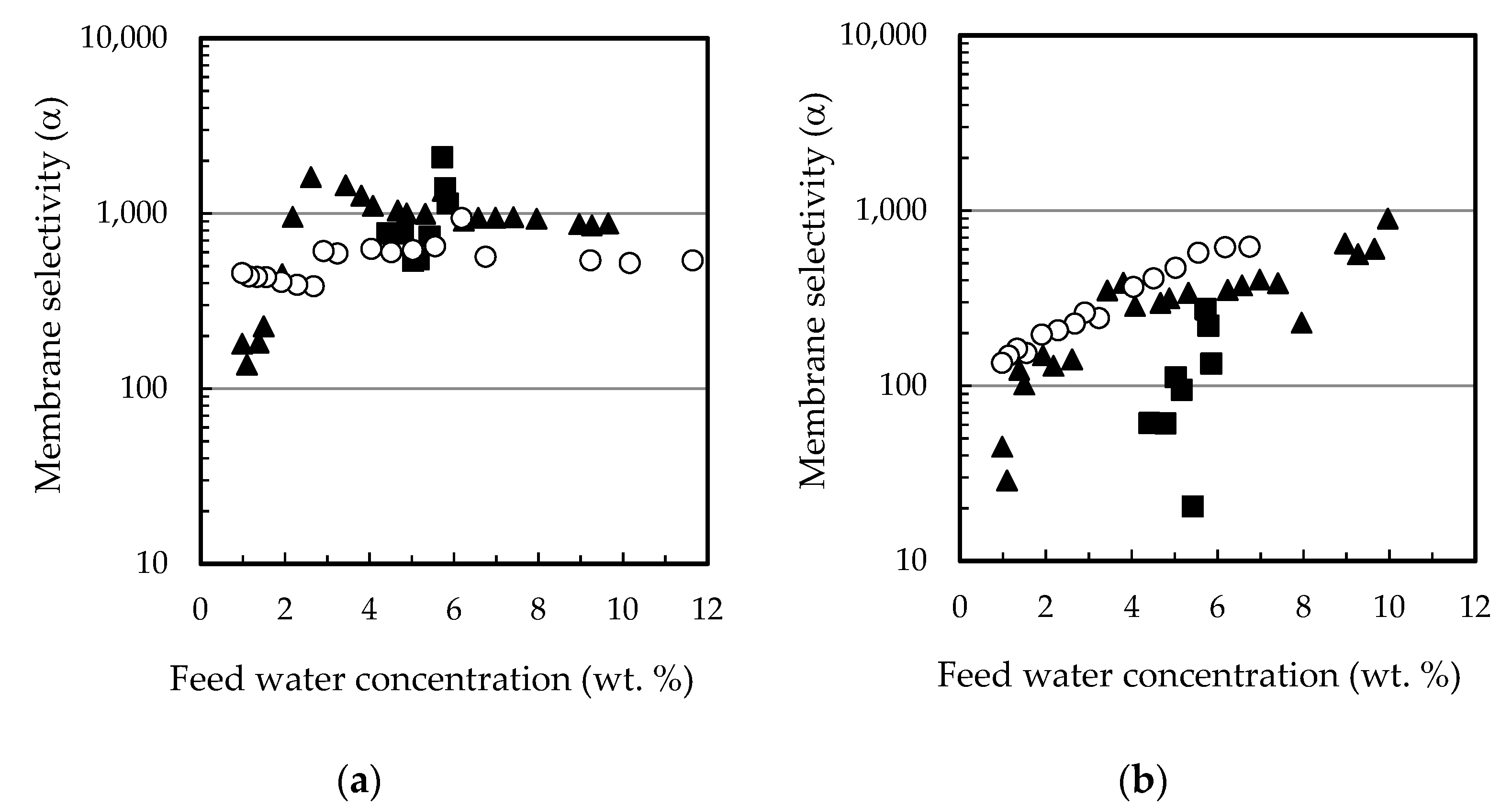 Membranes 12 00096 g010 550