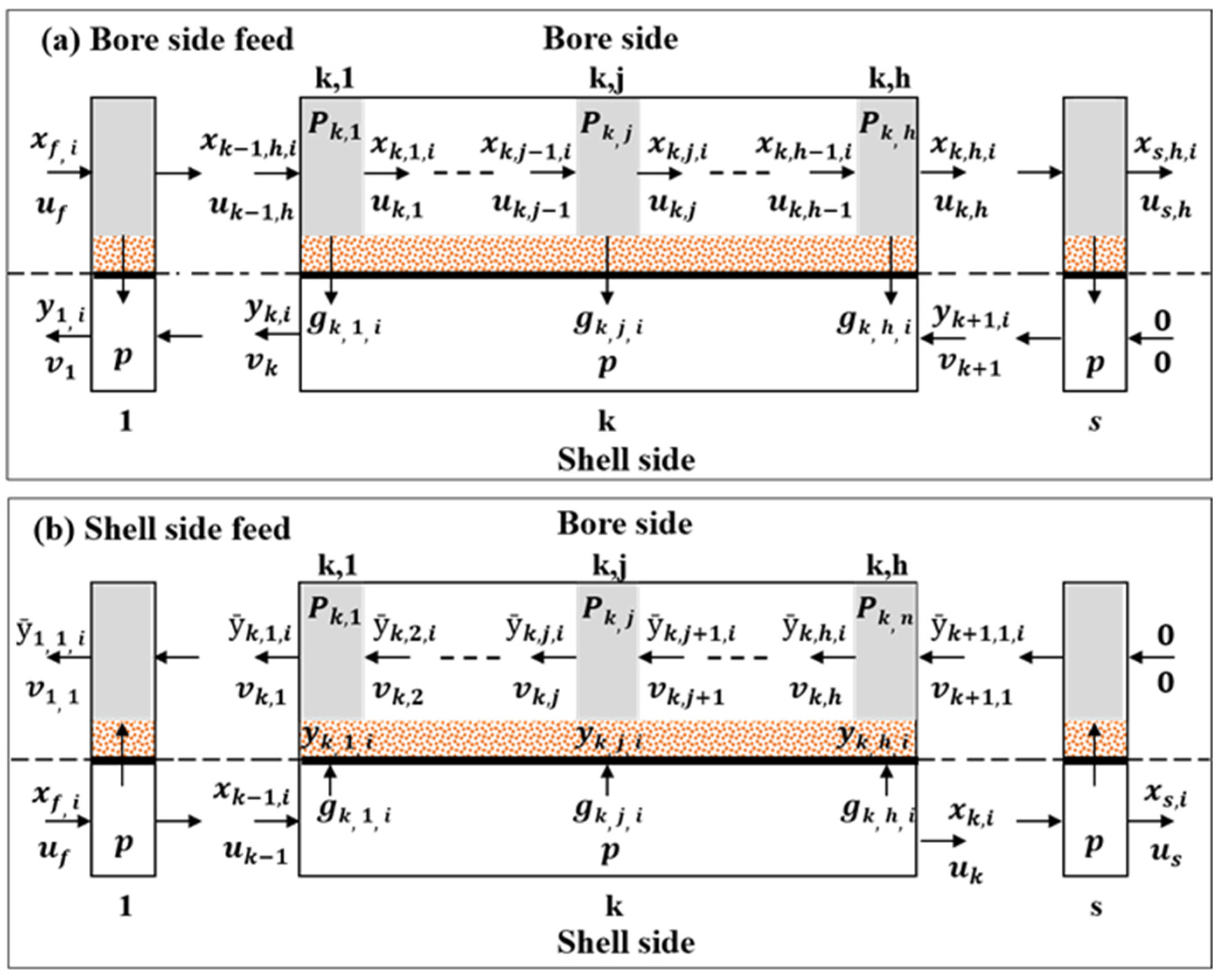 Membranes 12 00097 g001 550