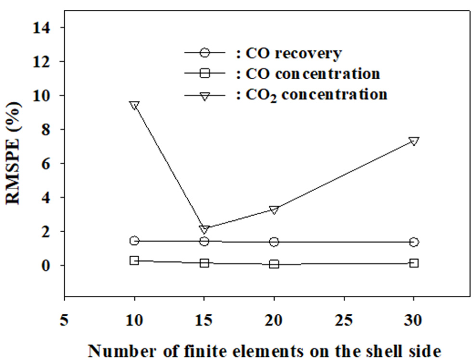 Membranes 12 00097 g003 550