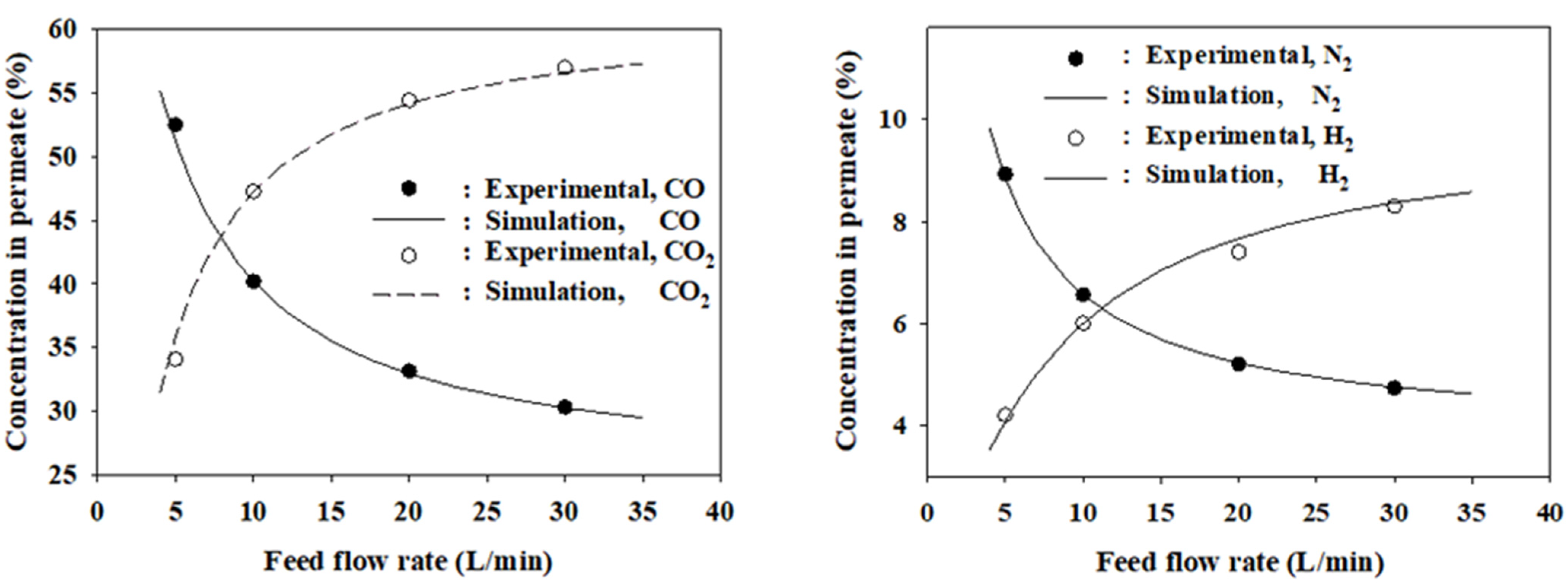 Membranes 12 00097 g005 550