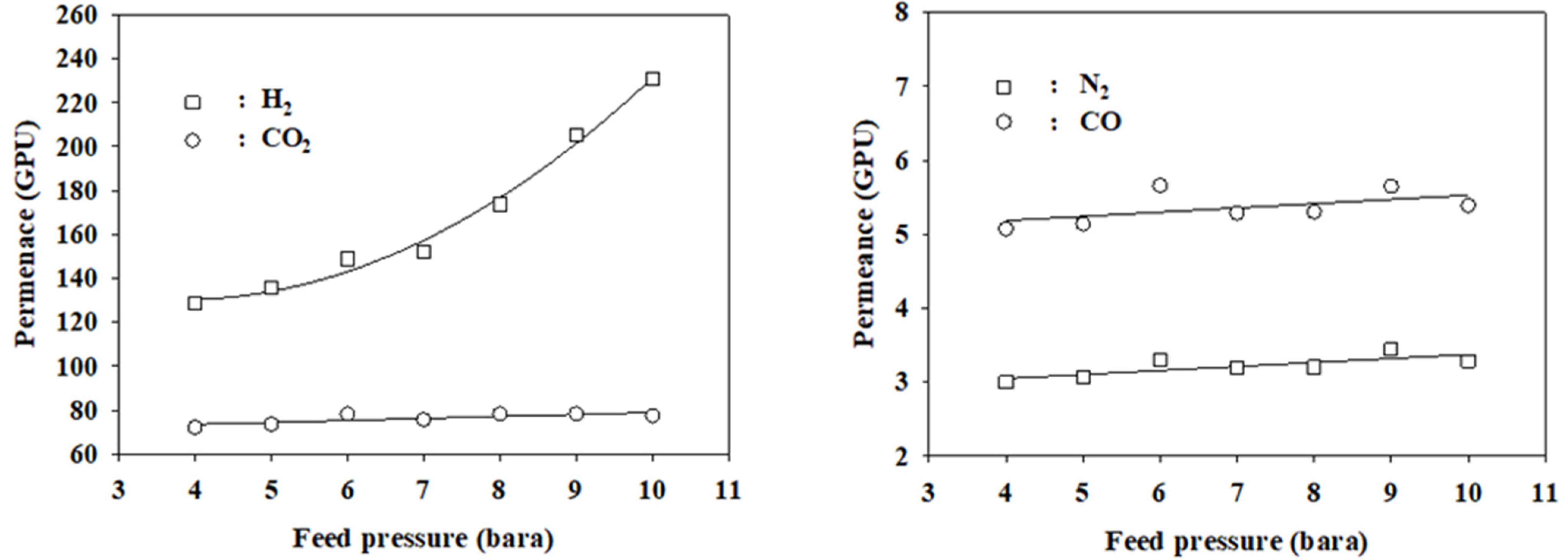 Membranes 12 00097 g006 550