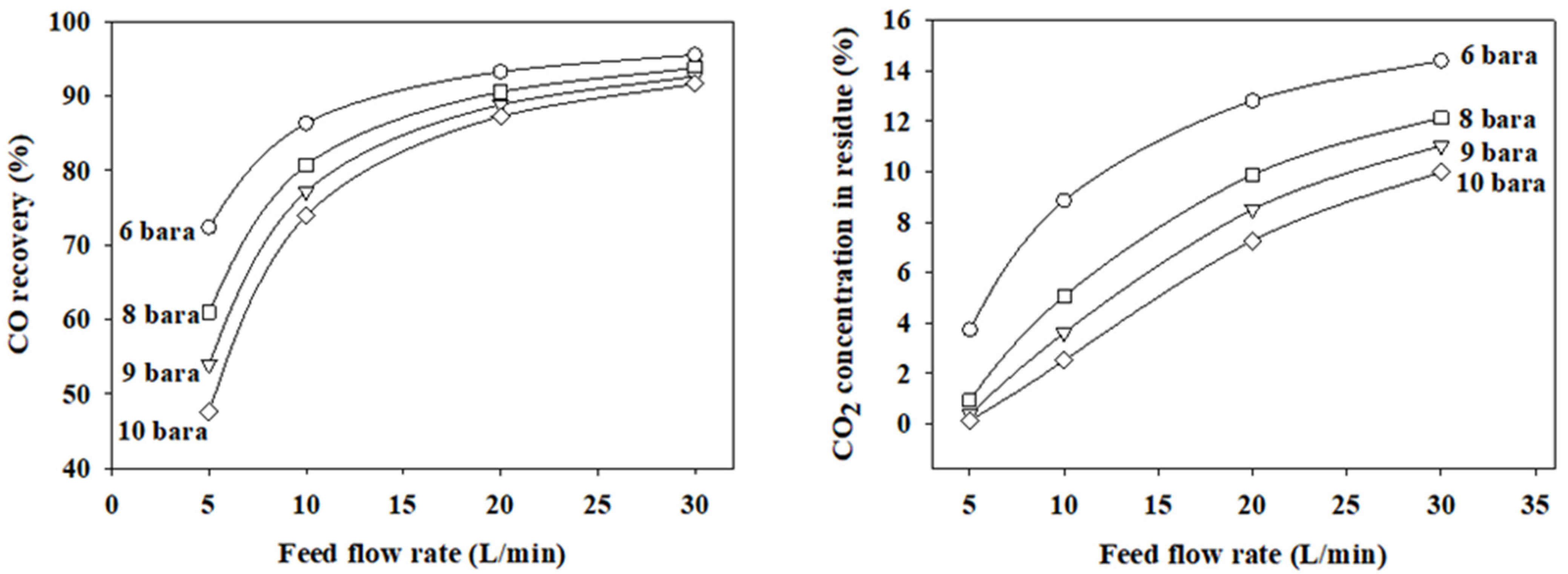Membranes 12 00097 g007 550