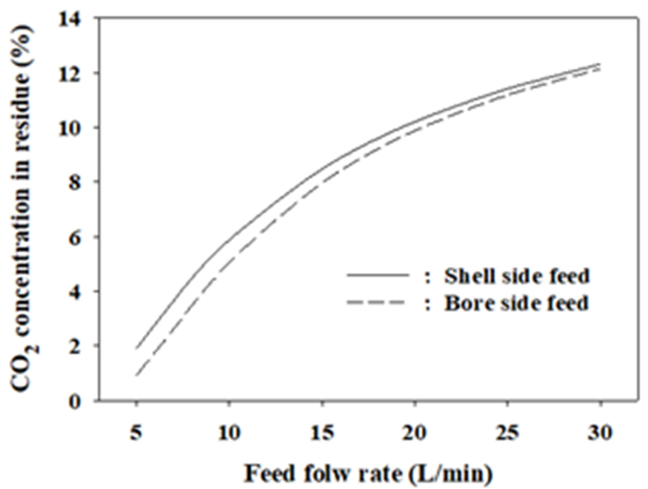 Membranes 12 00097 g010 550