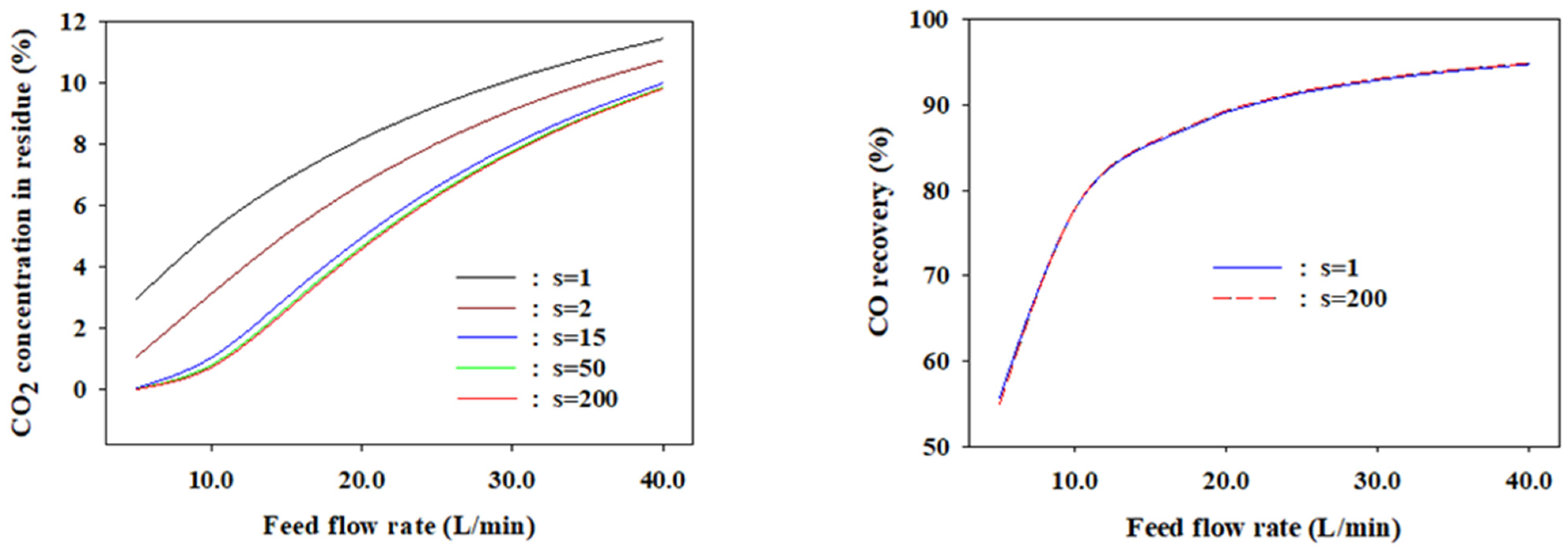 Membranes 12 00097 g011 550