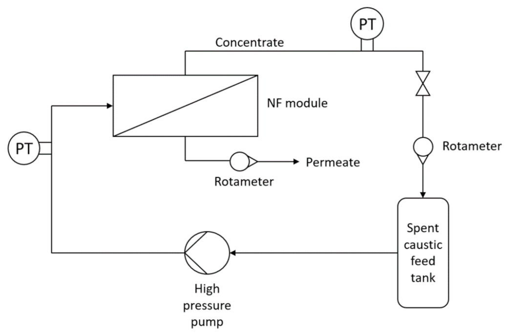 Membranes 12 00098 g001 Membranes 12 00098 g001