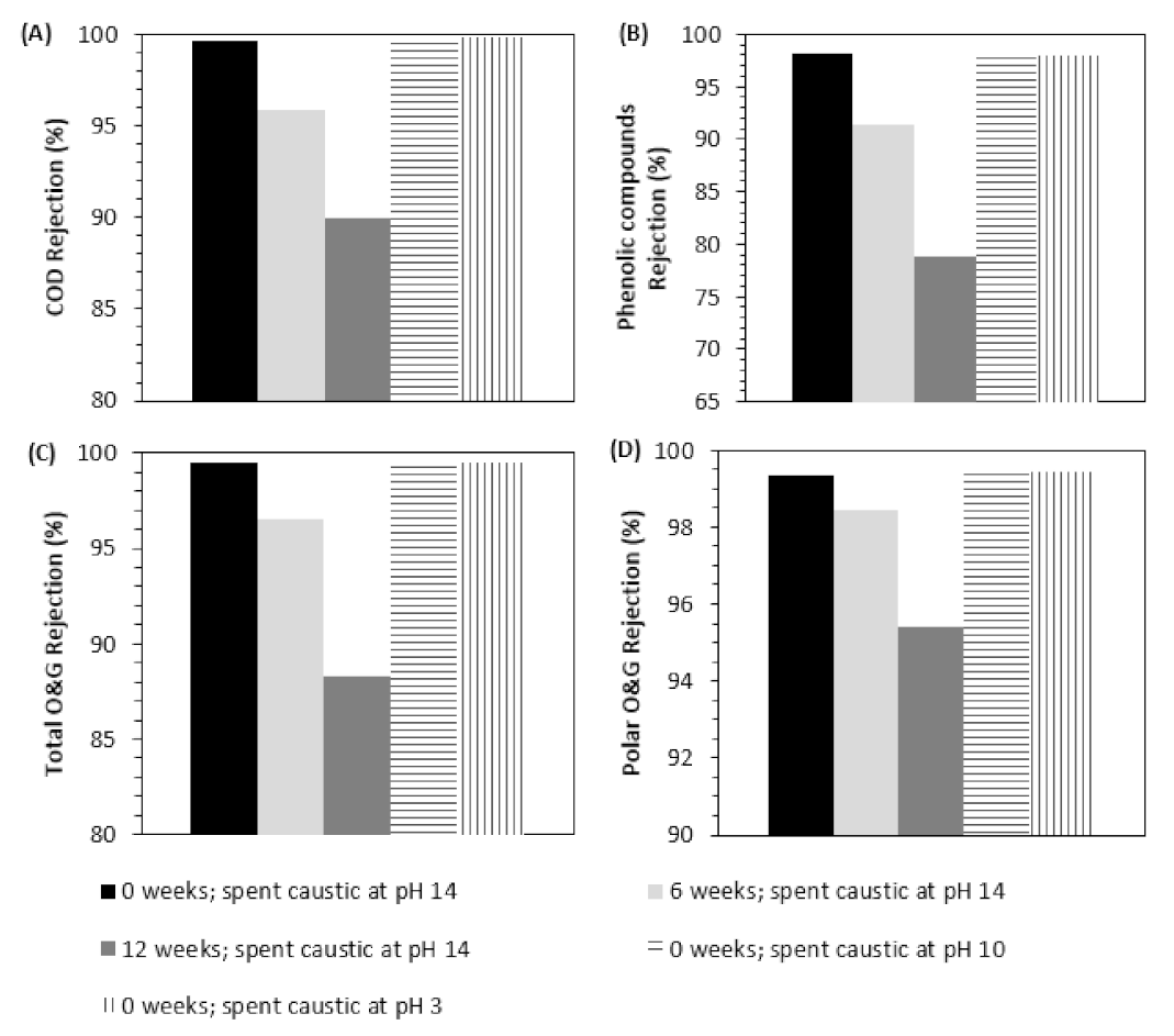 Membranes 12 00098 g002 Membranes 12 00098 g002