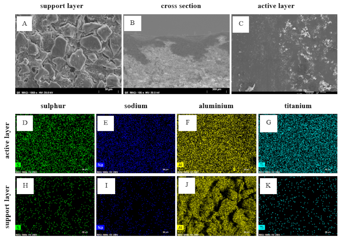Membranes 12 00098 g010 Membranes 12 00098 g010
