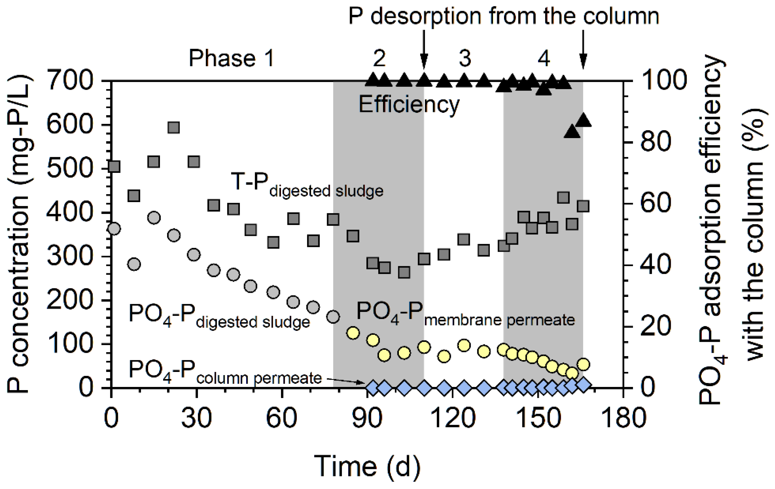 Membranes 12 00099 g002