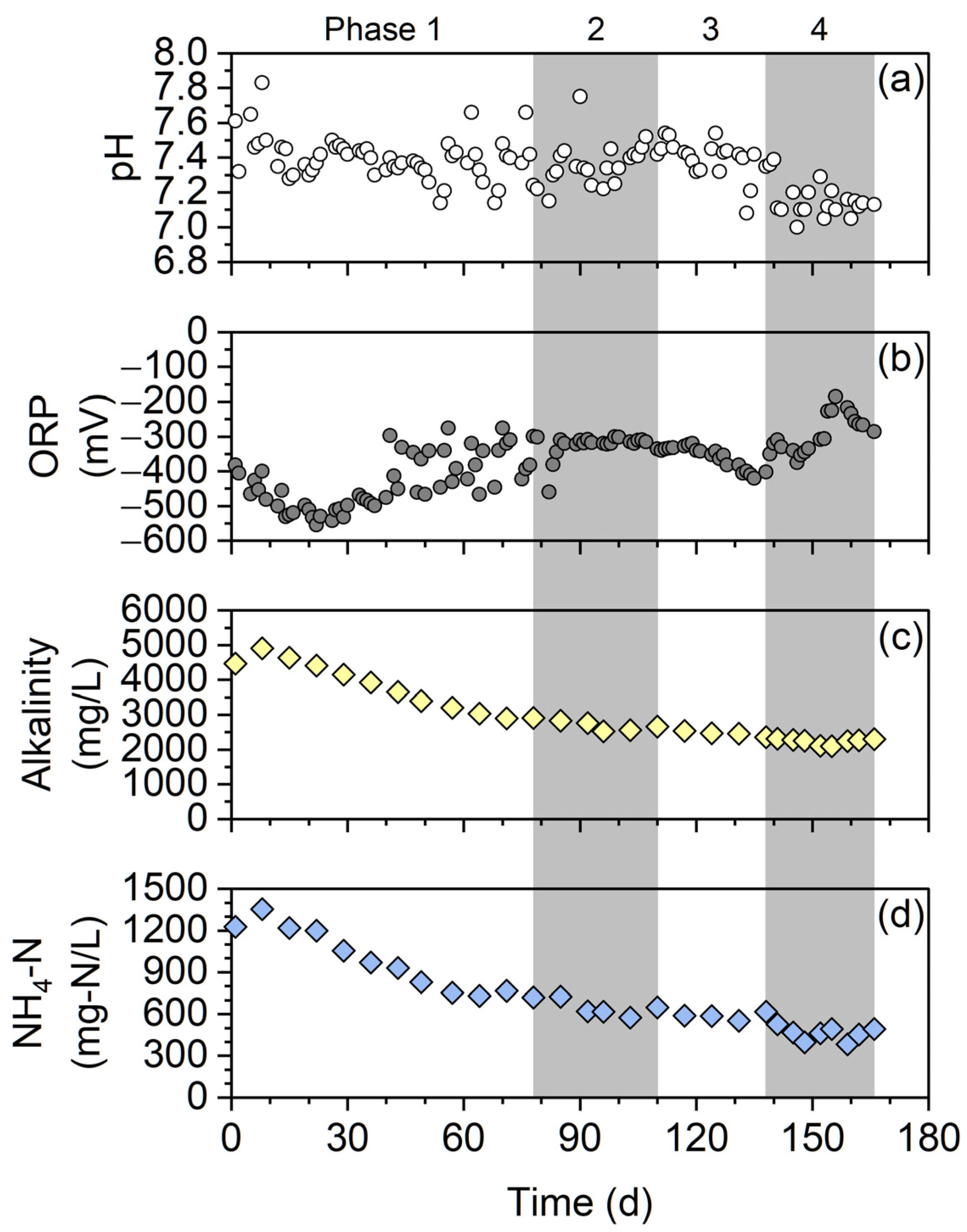 Membranes 12 00099 g004