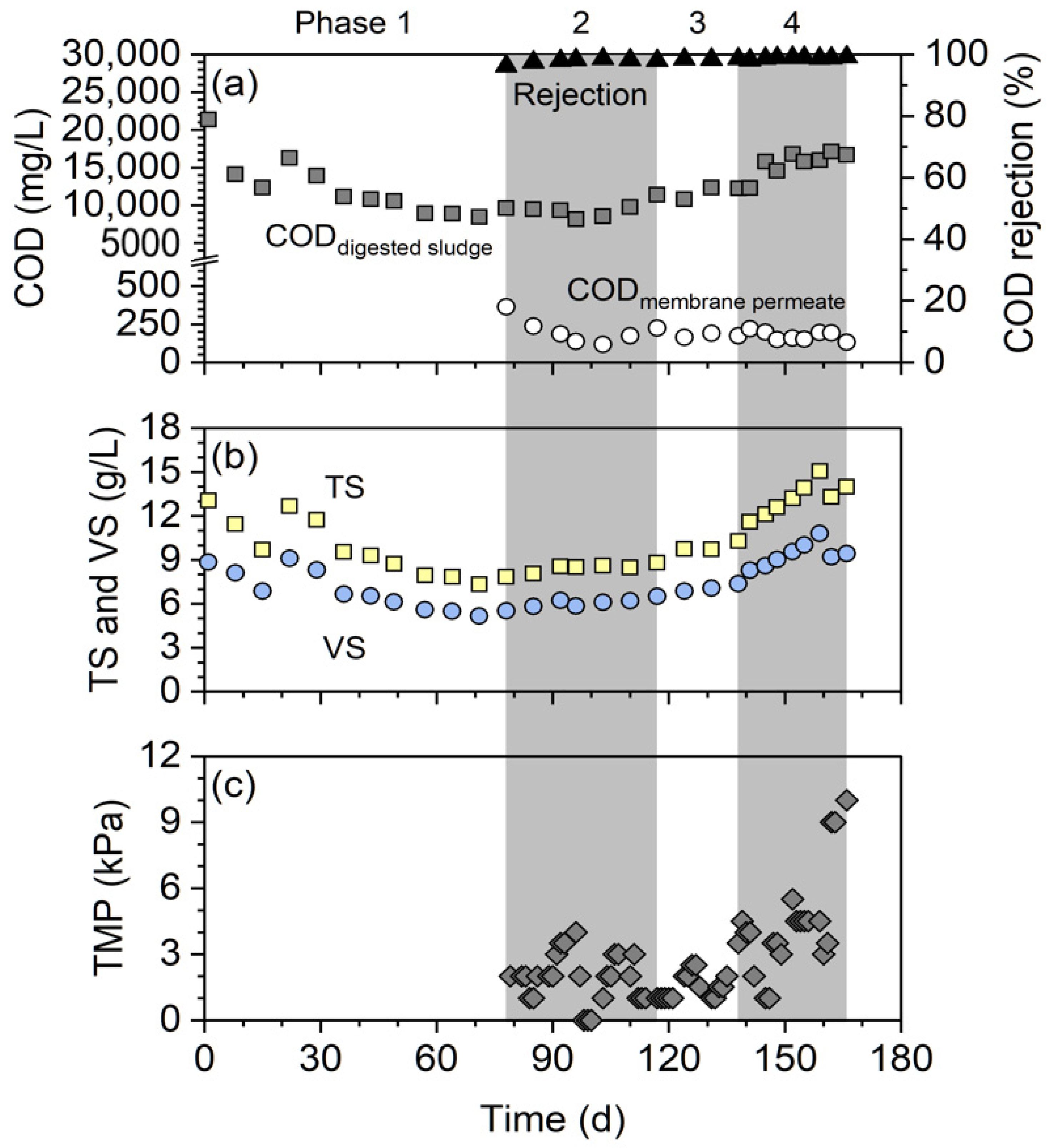 Membranes 12 00099 g005