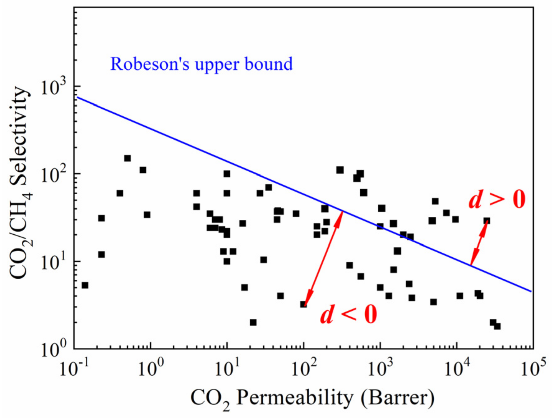 Membranes 12 00100 g001 550