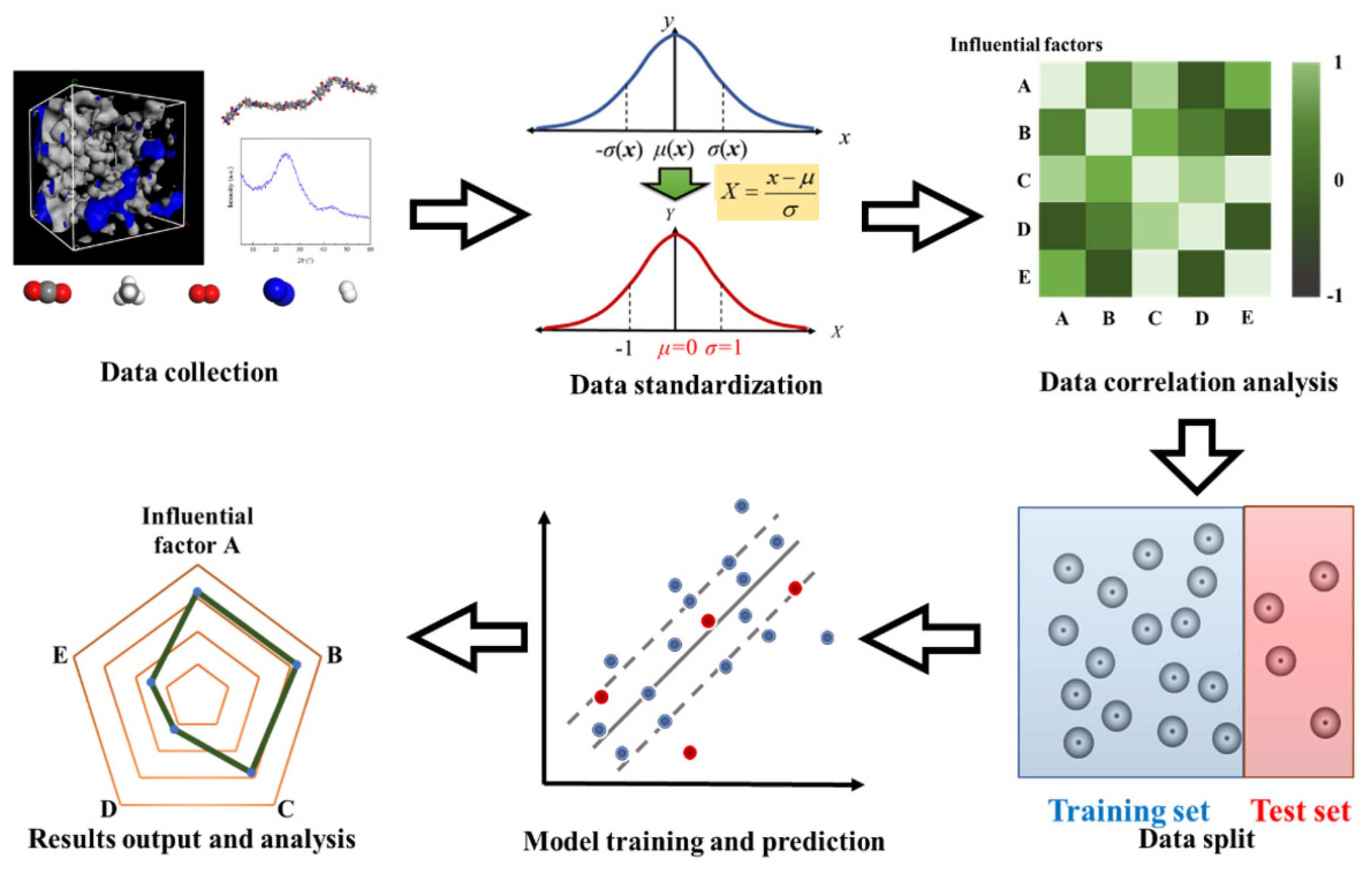 Membranes 12 00100 g004 550