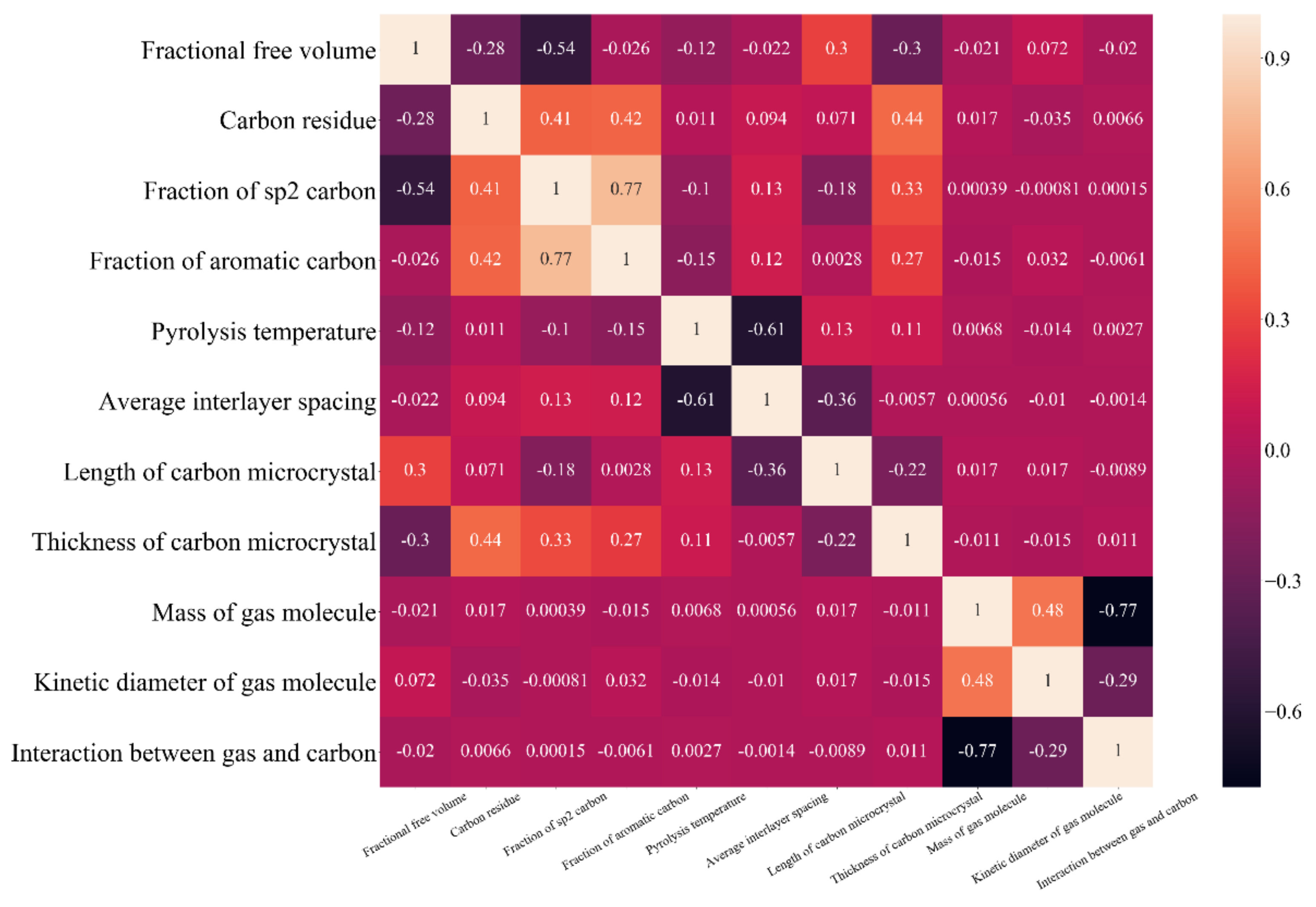 Membranes 12 00100 g005 550