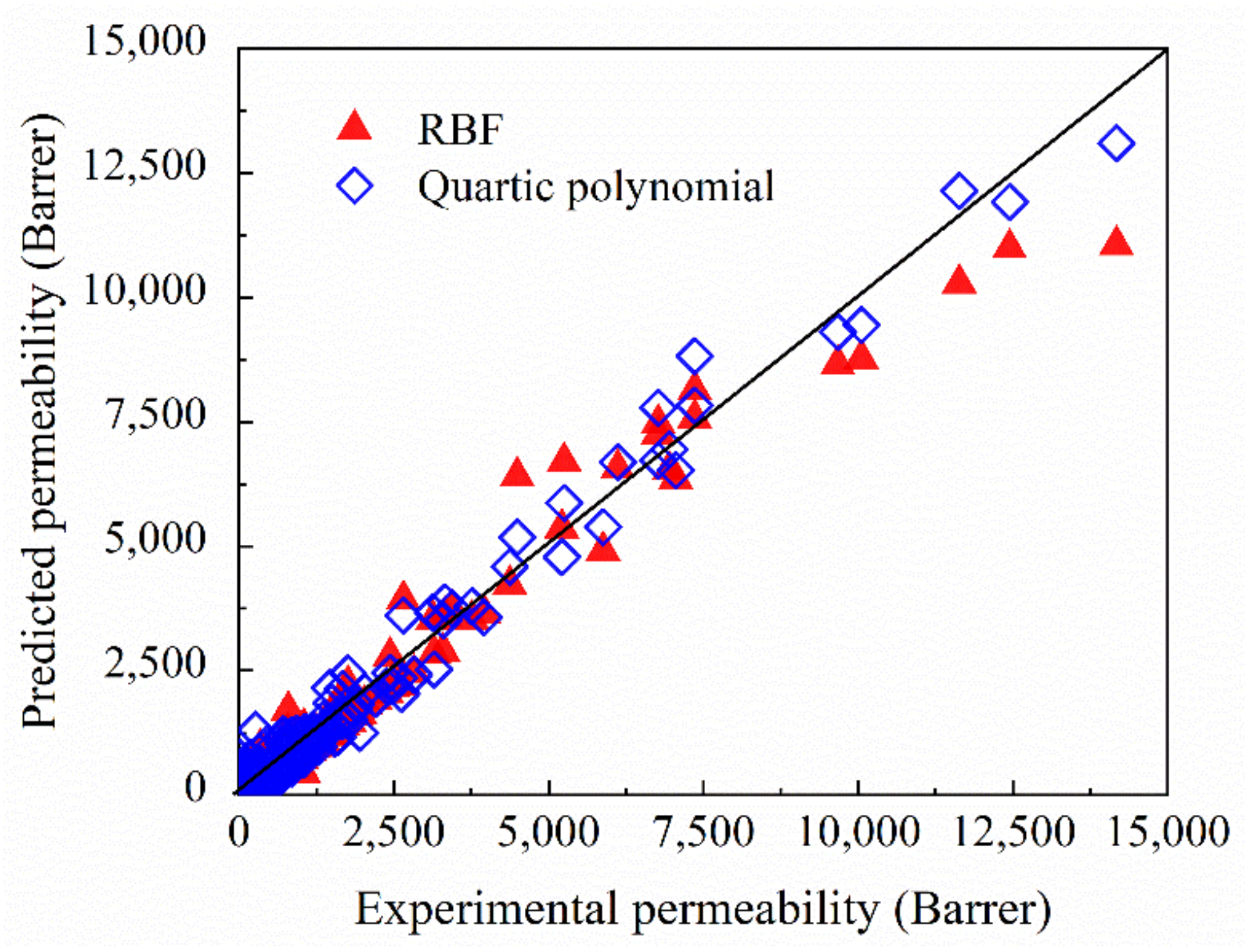 Membranes 12 00100 g006 550