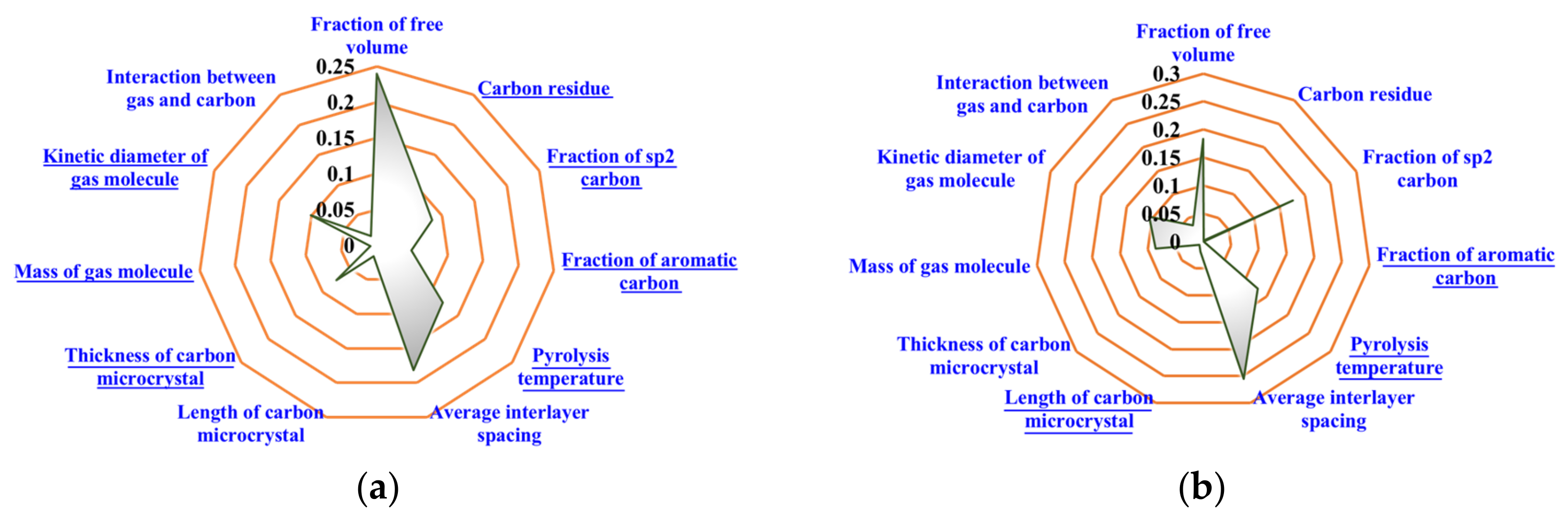 Membranes 12 00100 g007 550