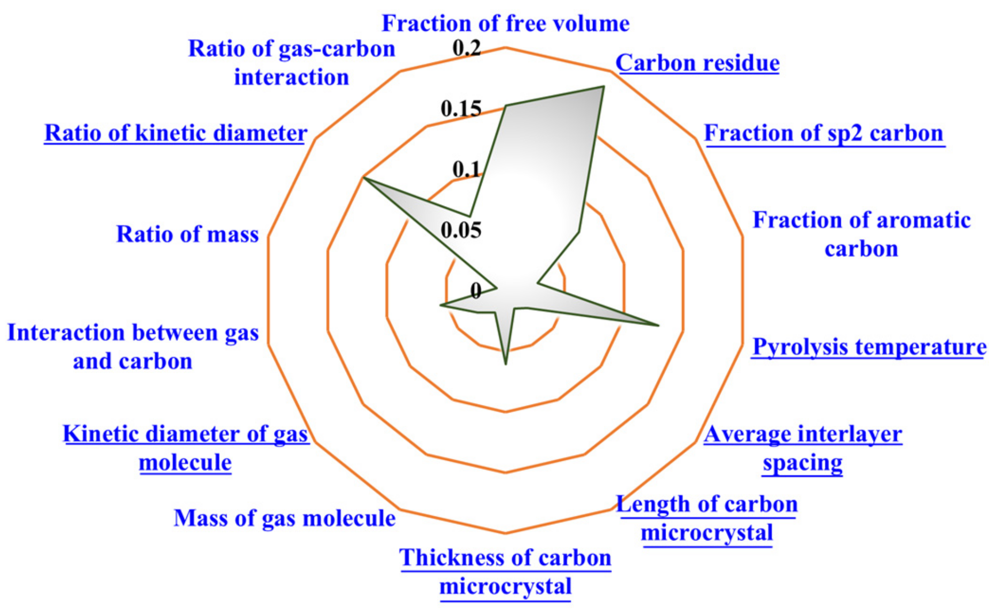 Membranes 12 00100 g009 550