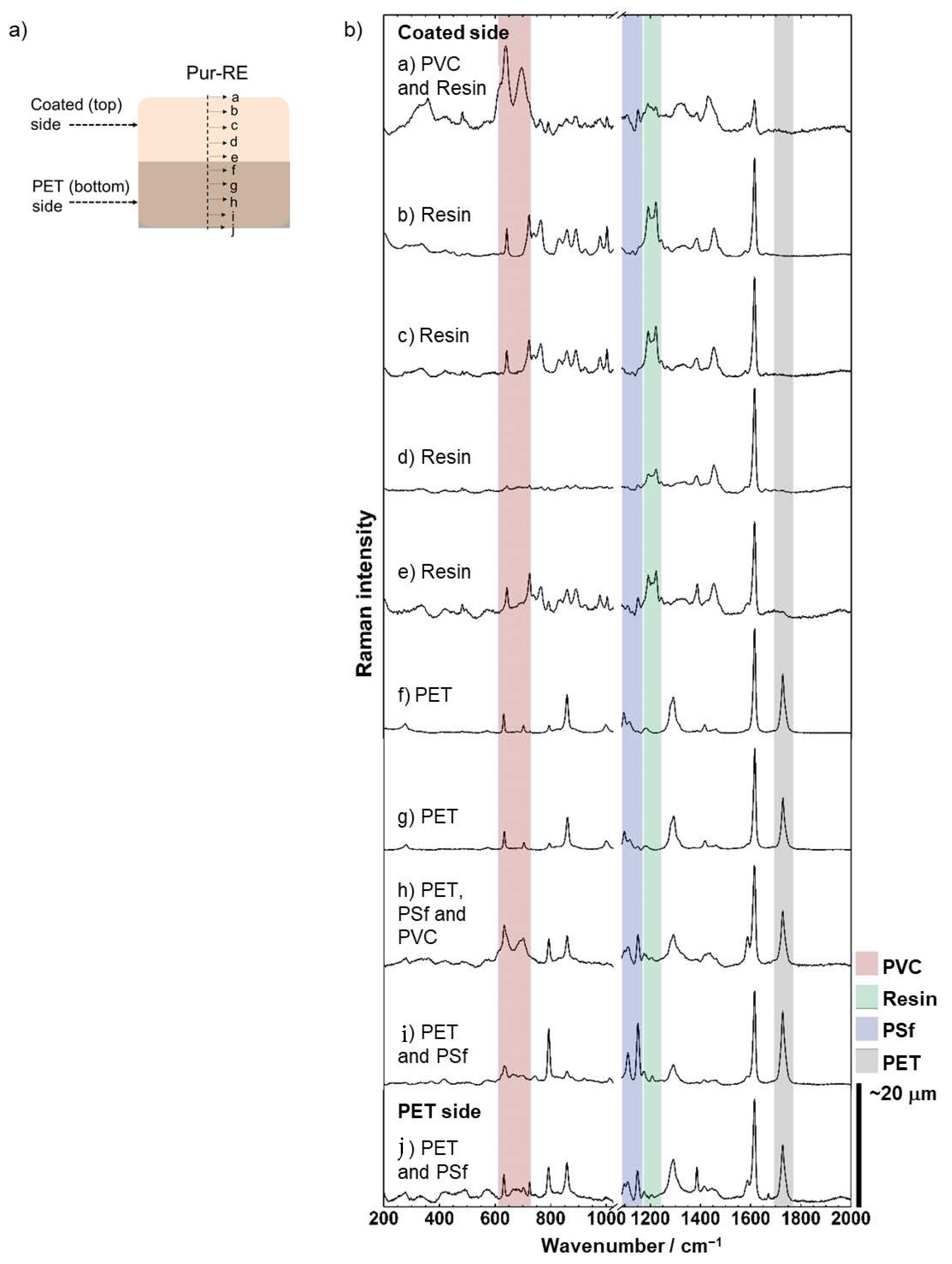 Membranes 12 00101 g003 550