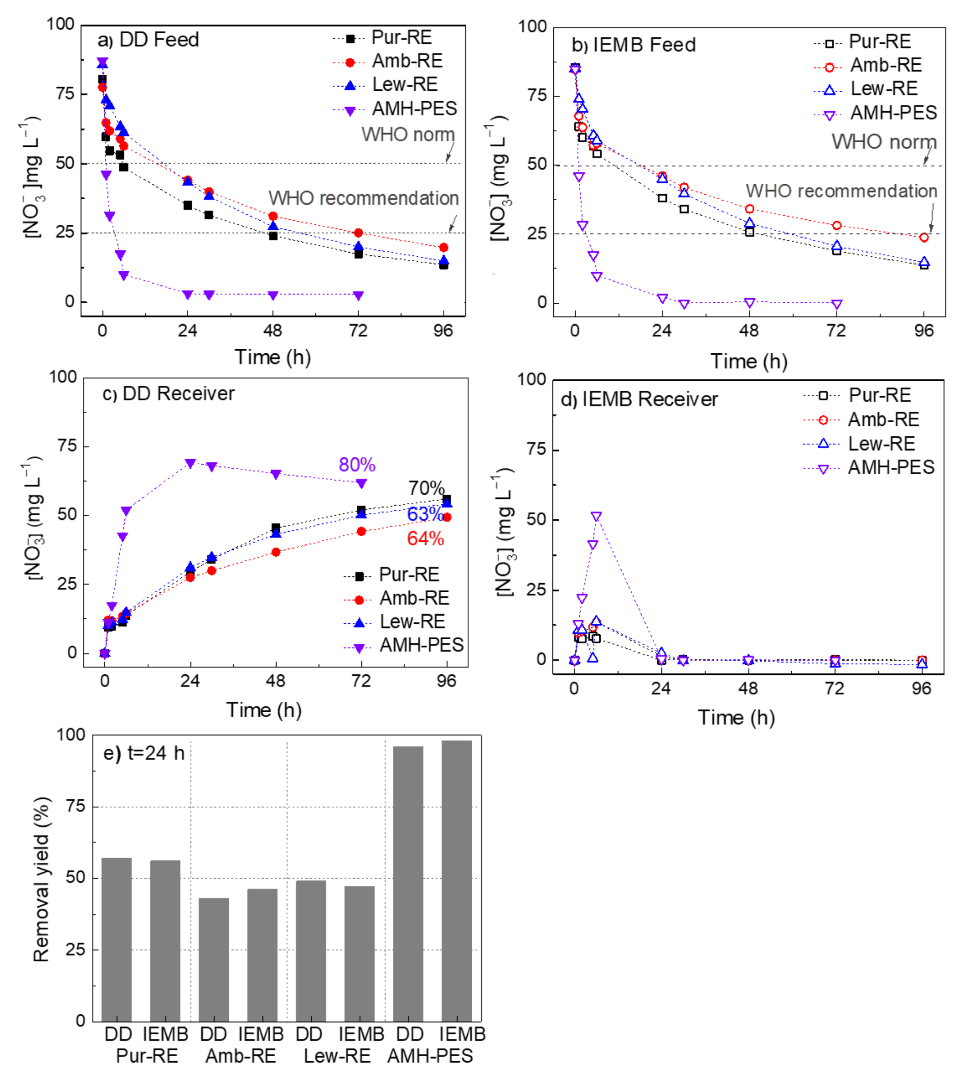 Membranes 12 00101 g004 550