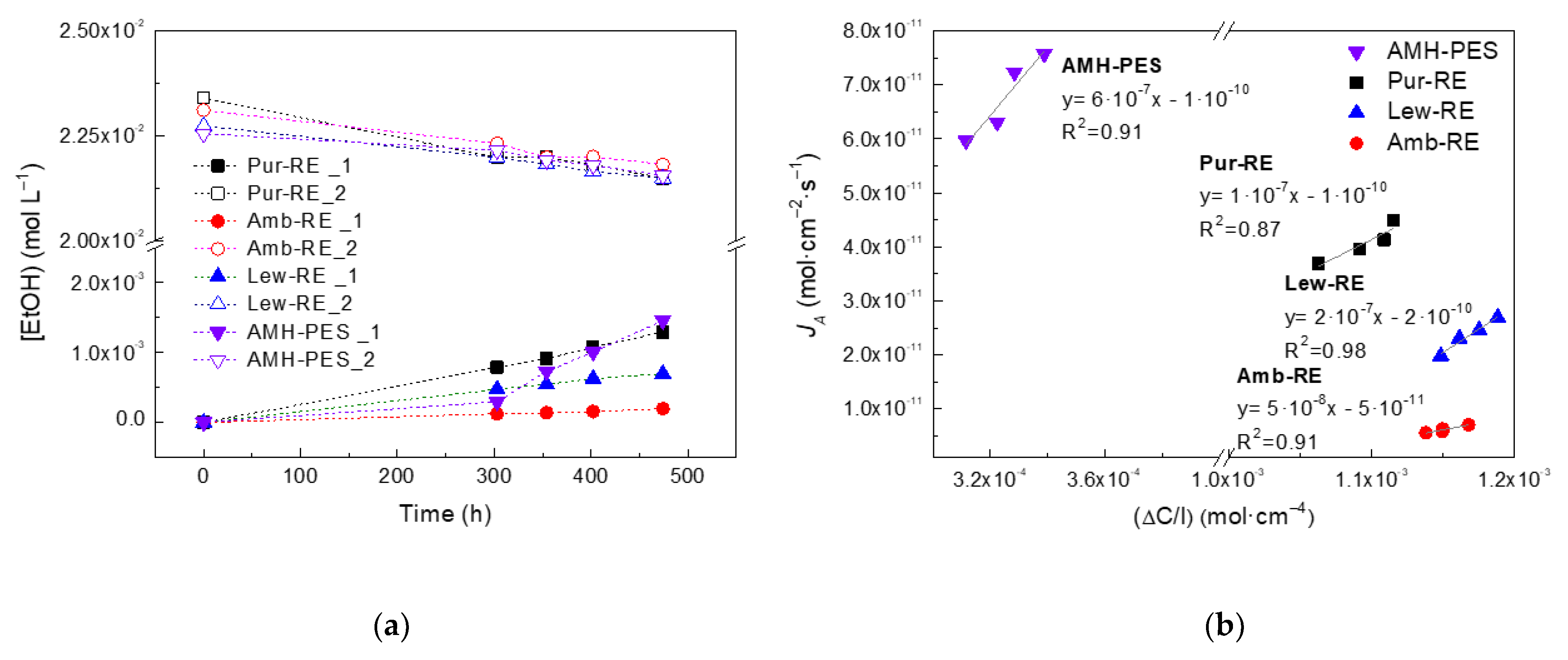 Membranes 12 00101 g006 550