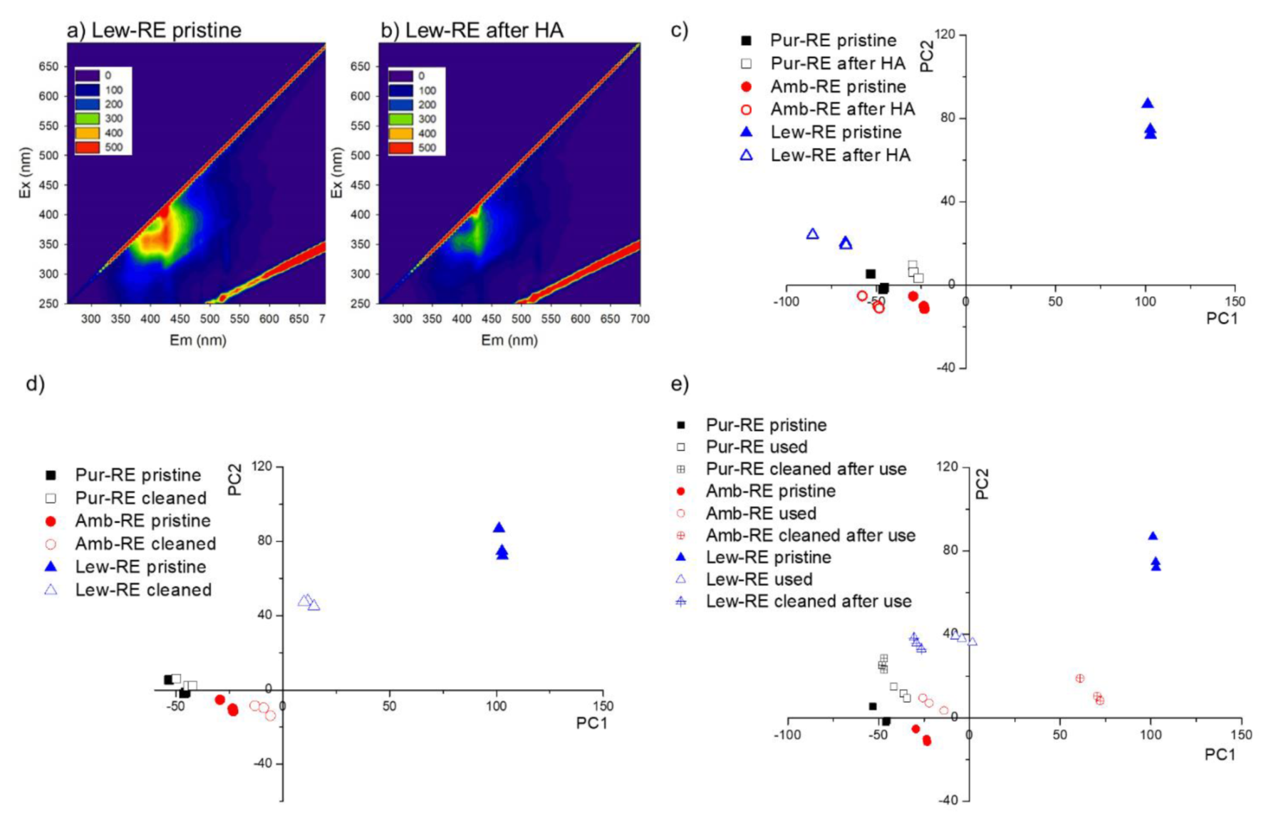 Membranes 12 00101 g007 550