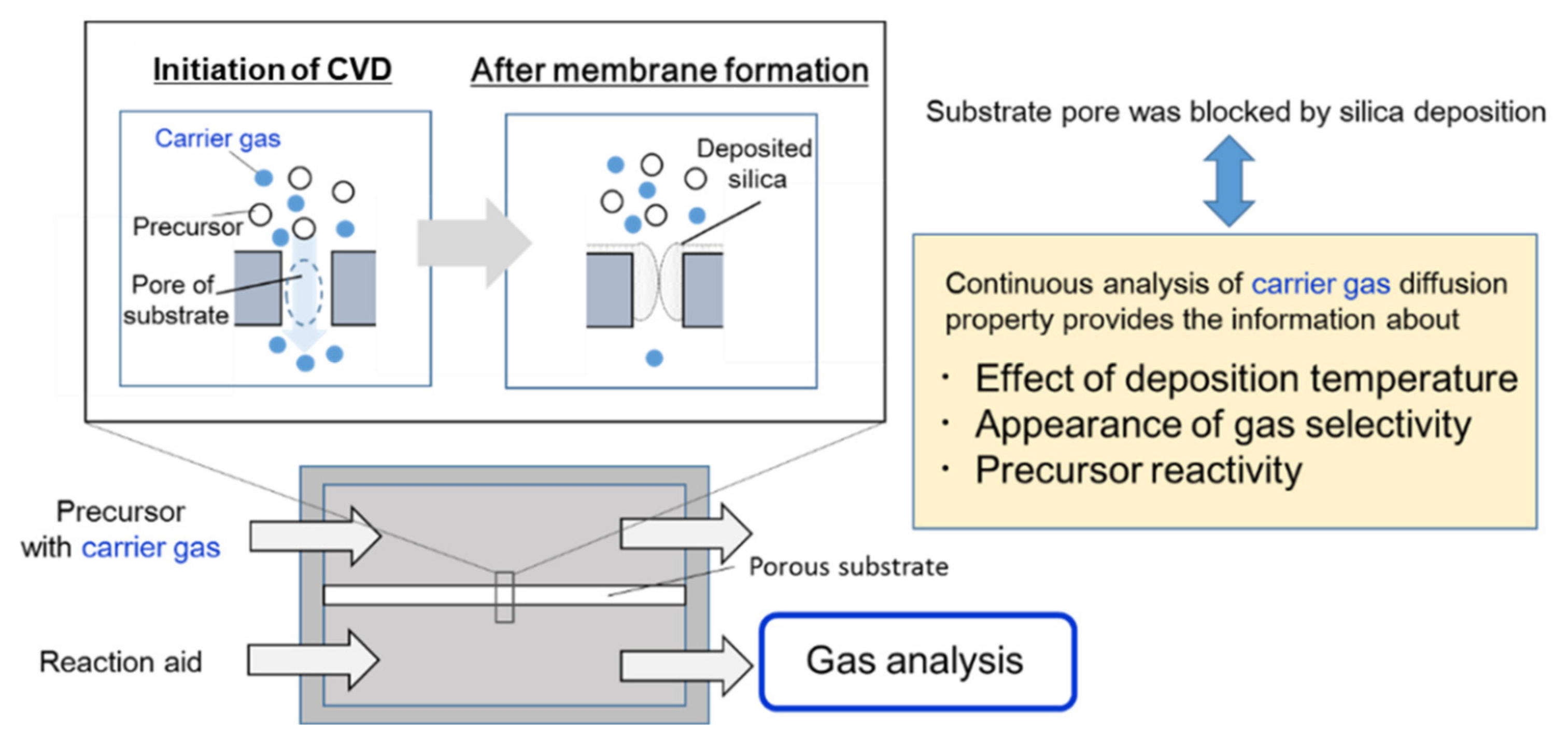Membranes 12 00102 g002