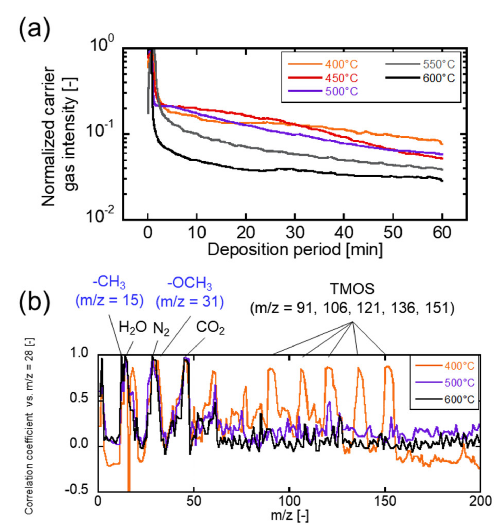 Membranes 12 00102 g004