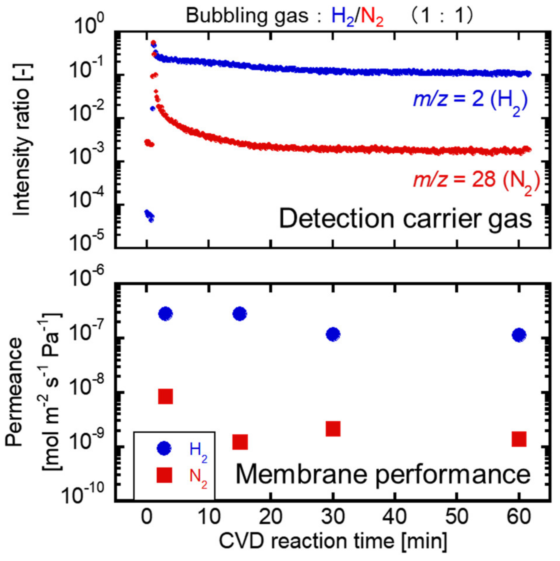 Membranes 12 00102 g008