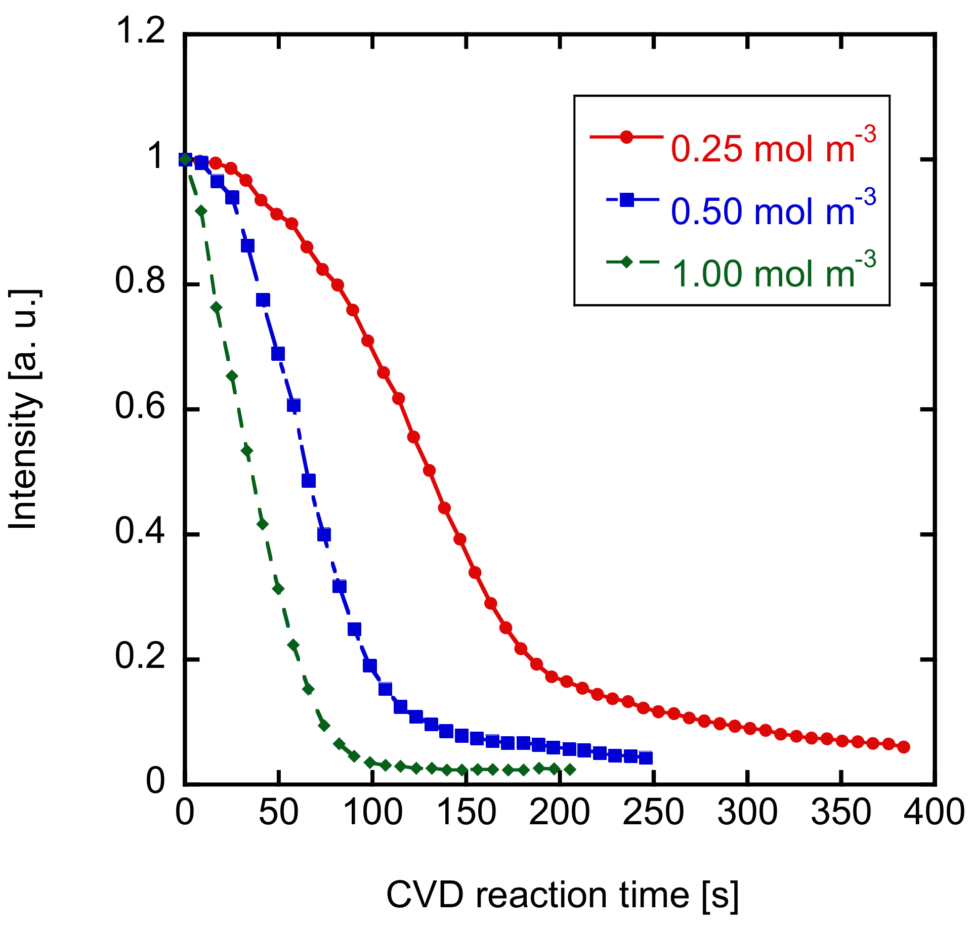 Membranes 12 00102 g009