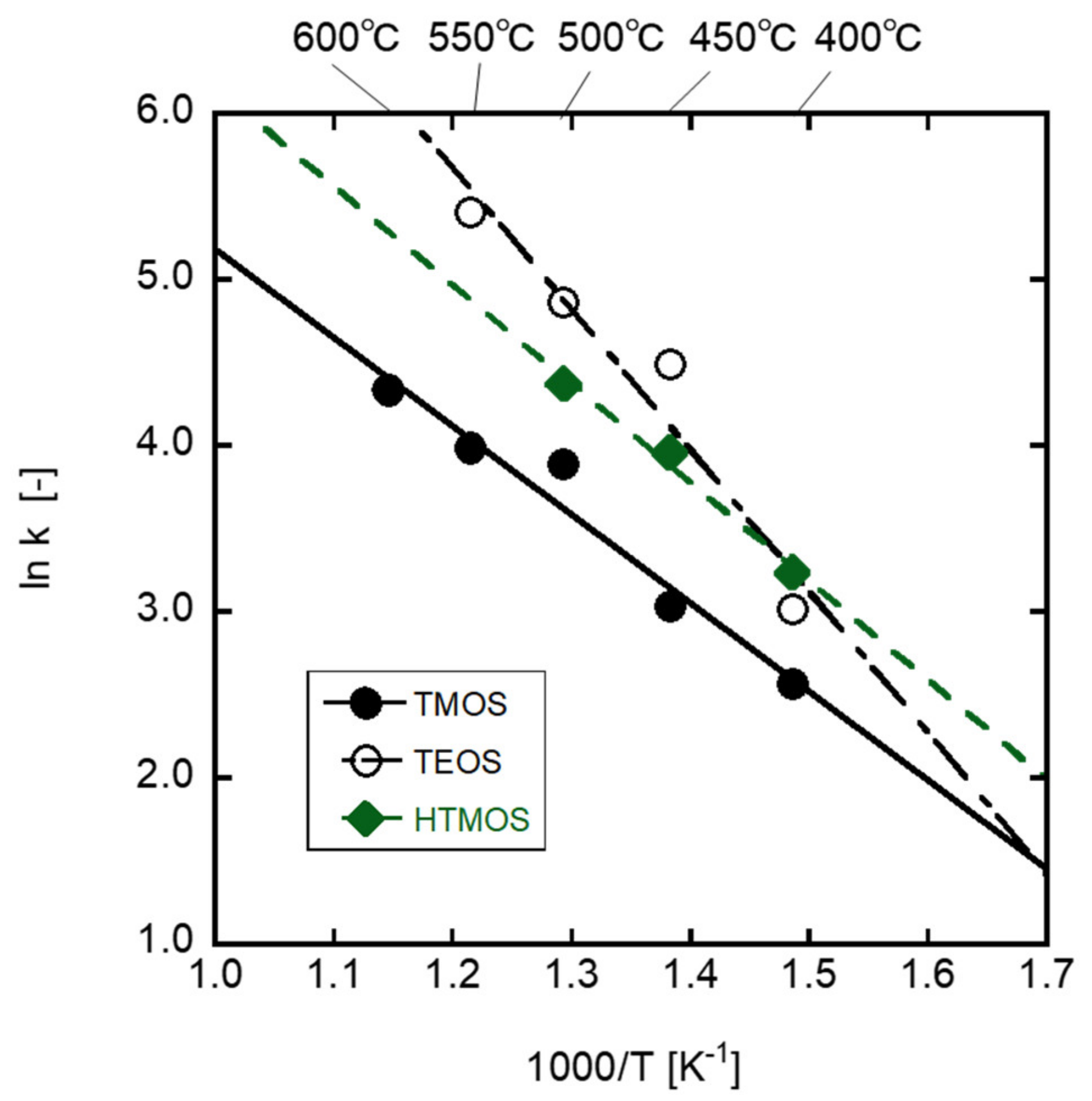 Membranes 12 00102 g011