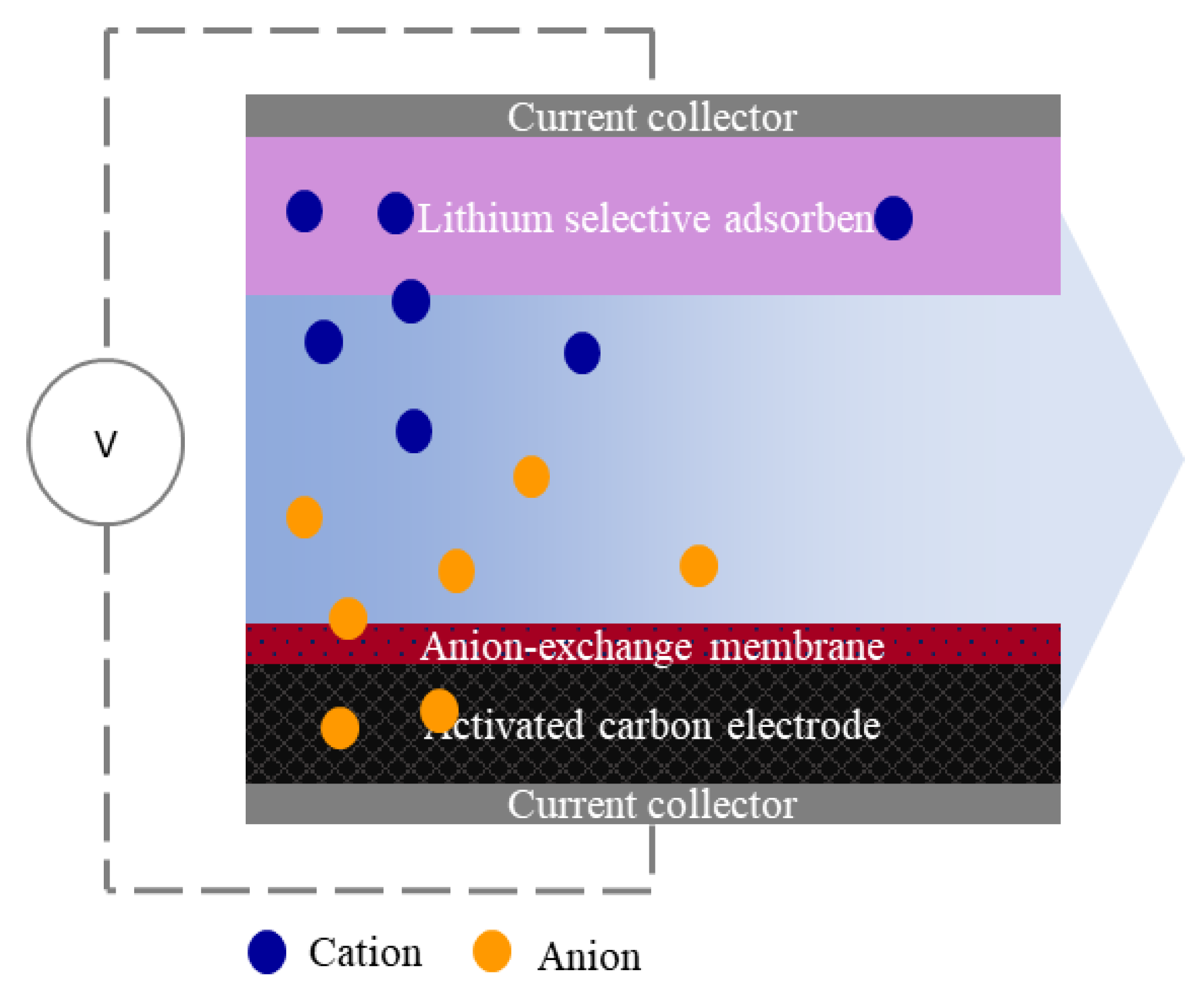 Membranes 12 00103 g001 550